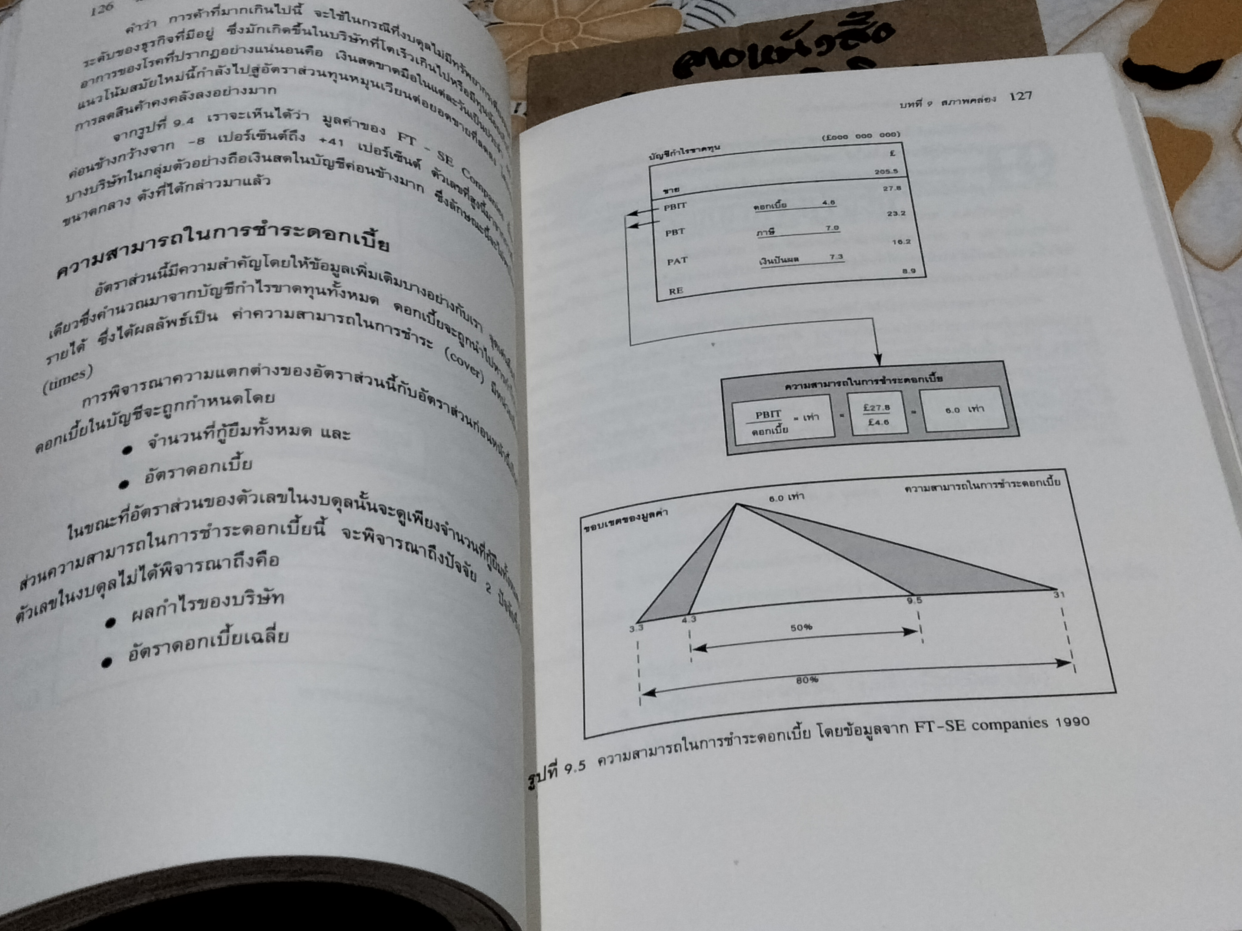 วิเคราะห์ เจาะลึก อัตราส่วนทางการเงิน จาก Key Management Ratios โดย Ciaran Walsh , นิลุบล หฤทัยวิจิตรโชค แปล **สินค้าหมด**