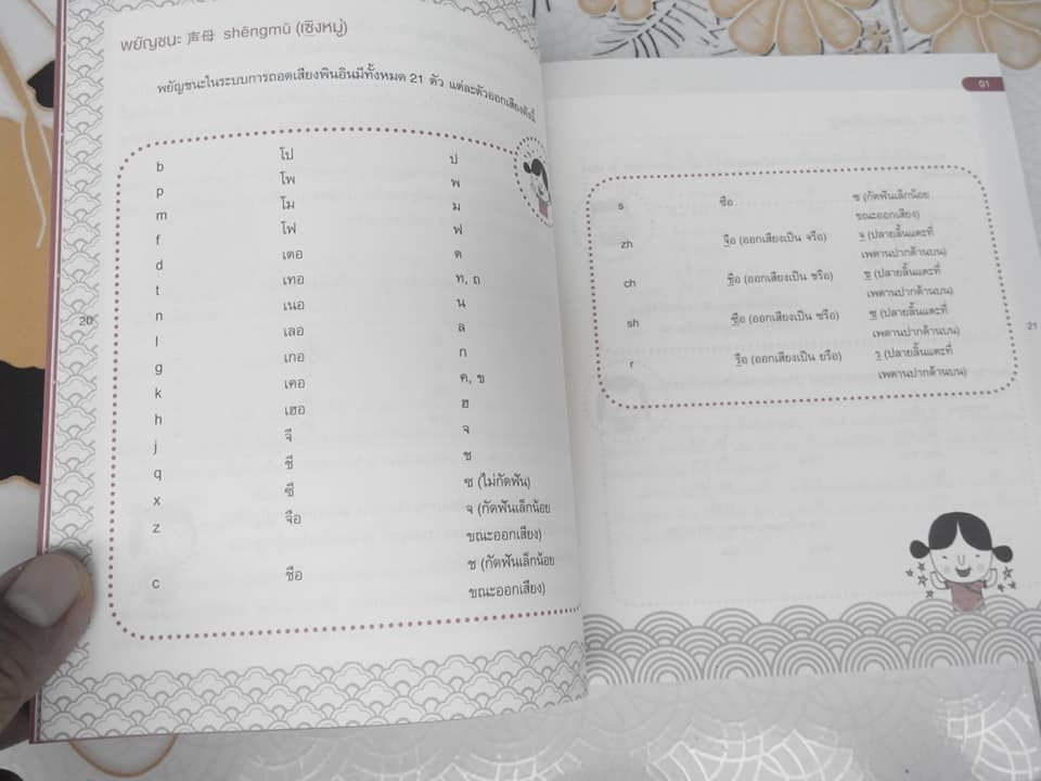 พูดจีนจากจินตภาพ MIND MAP CHINESE + CD 1 แผ่น