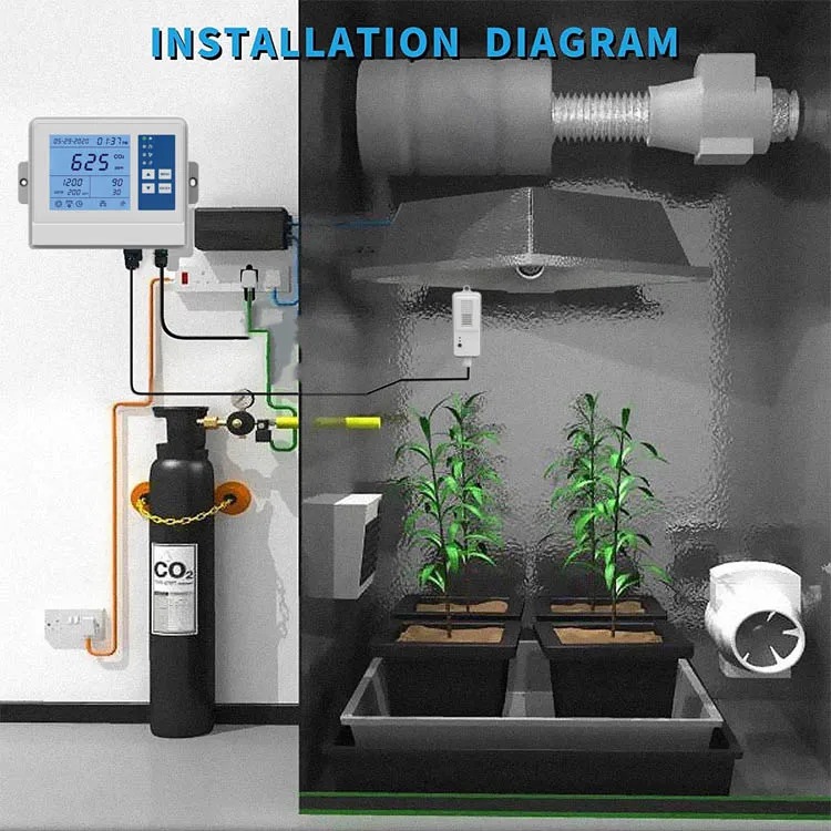 ตัวควบคุม CO2 Controller, Solenoid Valve gaague เกจวัดแรงดัน