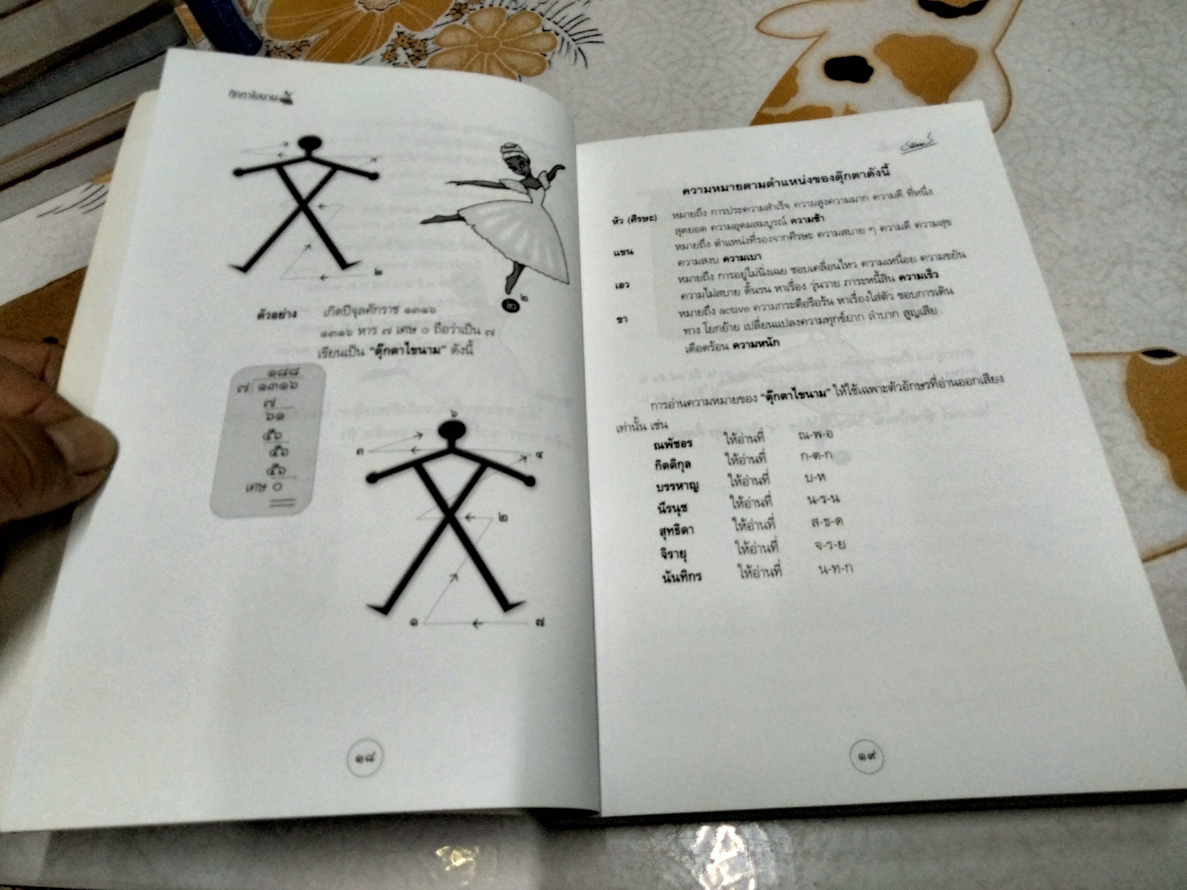 ตุ๊กตาไขนาม ศาสตร์แห่งการตั้งชื่อ โดย ธณัทอร พิมพ์ครั้งที่ 3/2546 **สินค้าหมด**
