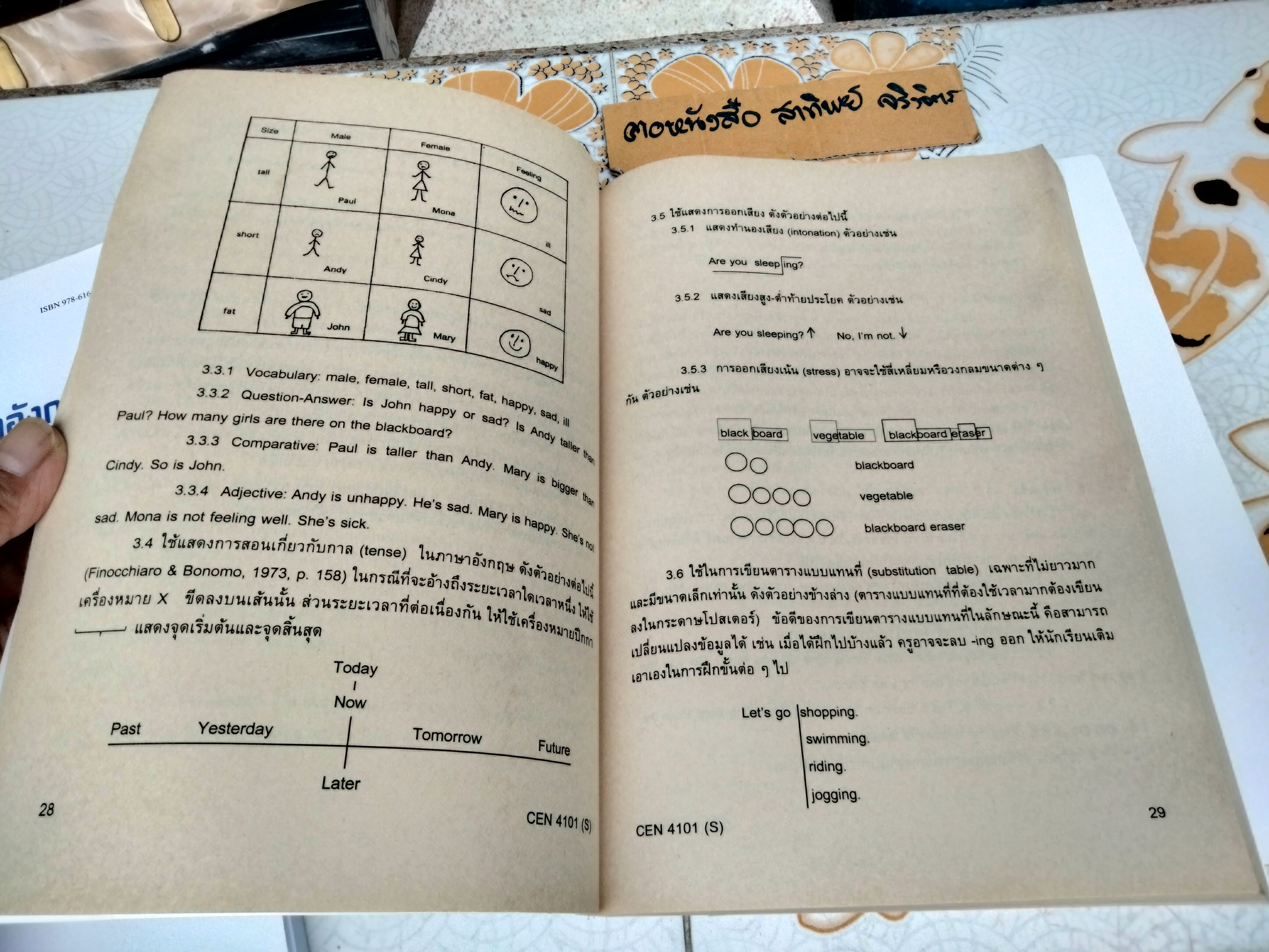 หนังสือเรียนภาควิชาหลักสูตรและการสอน คณะศึกษาศาสตร์ ม.รามคำแหง โดย รศ.ดร.สันทนา สุธาดารัตน์ (ขายรวม 4 เล่ม) **สินค้าหมด**