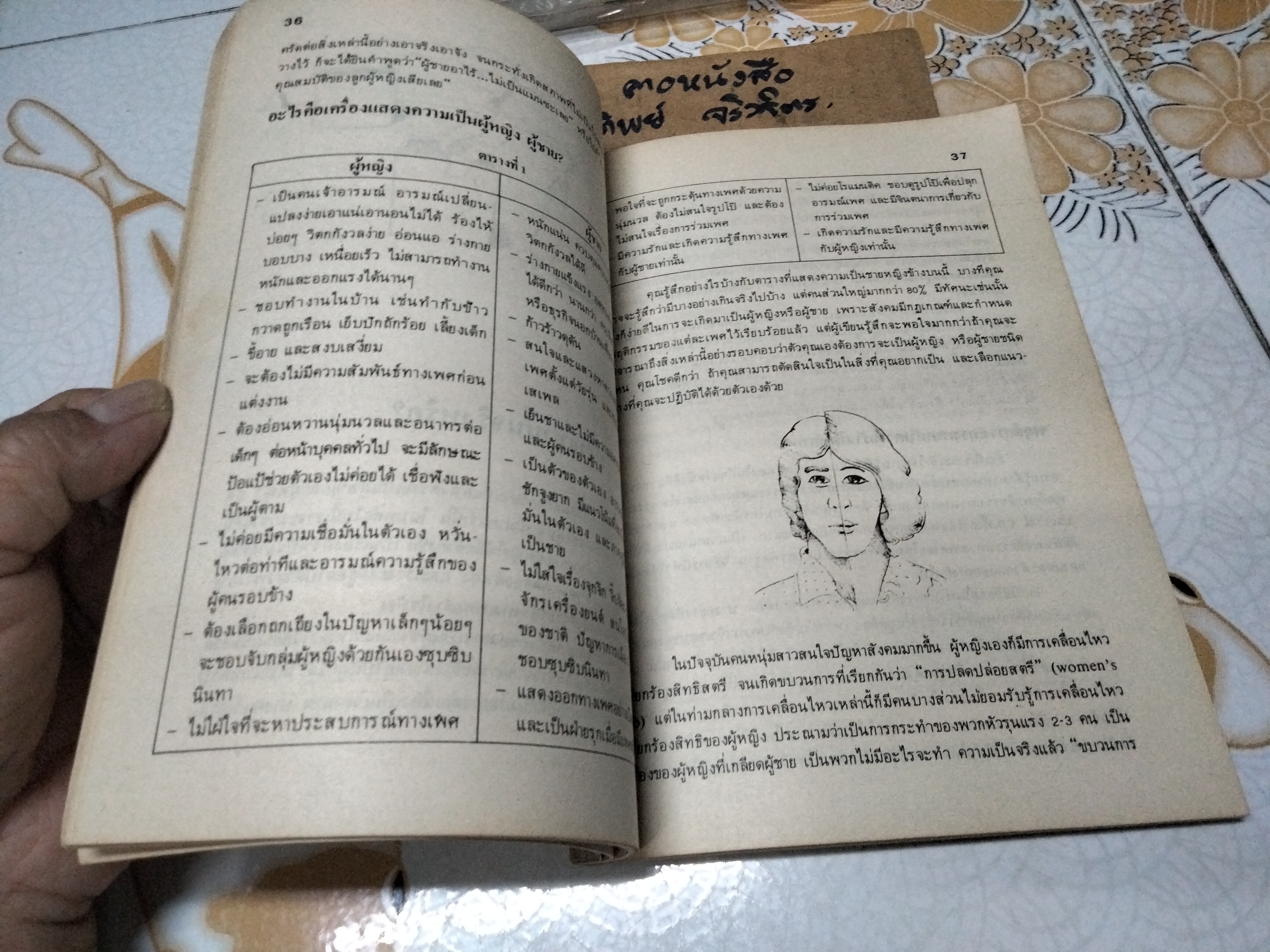 เซ็กส์ร่วมสมัย สำหรับหนุ่มสาว แกรี่ เอฟ. เคลลี่ เขียน นิมิต กับ ศัลยา เรียบเรียง พิมพ์ครั้งแรกพ.ศ 2526