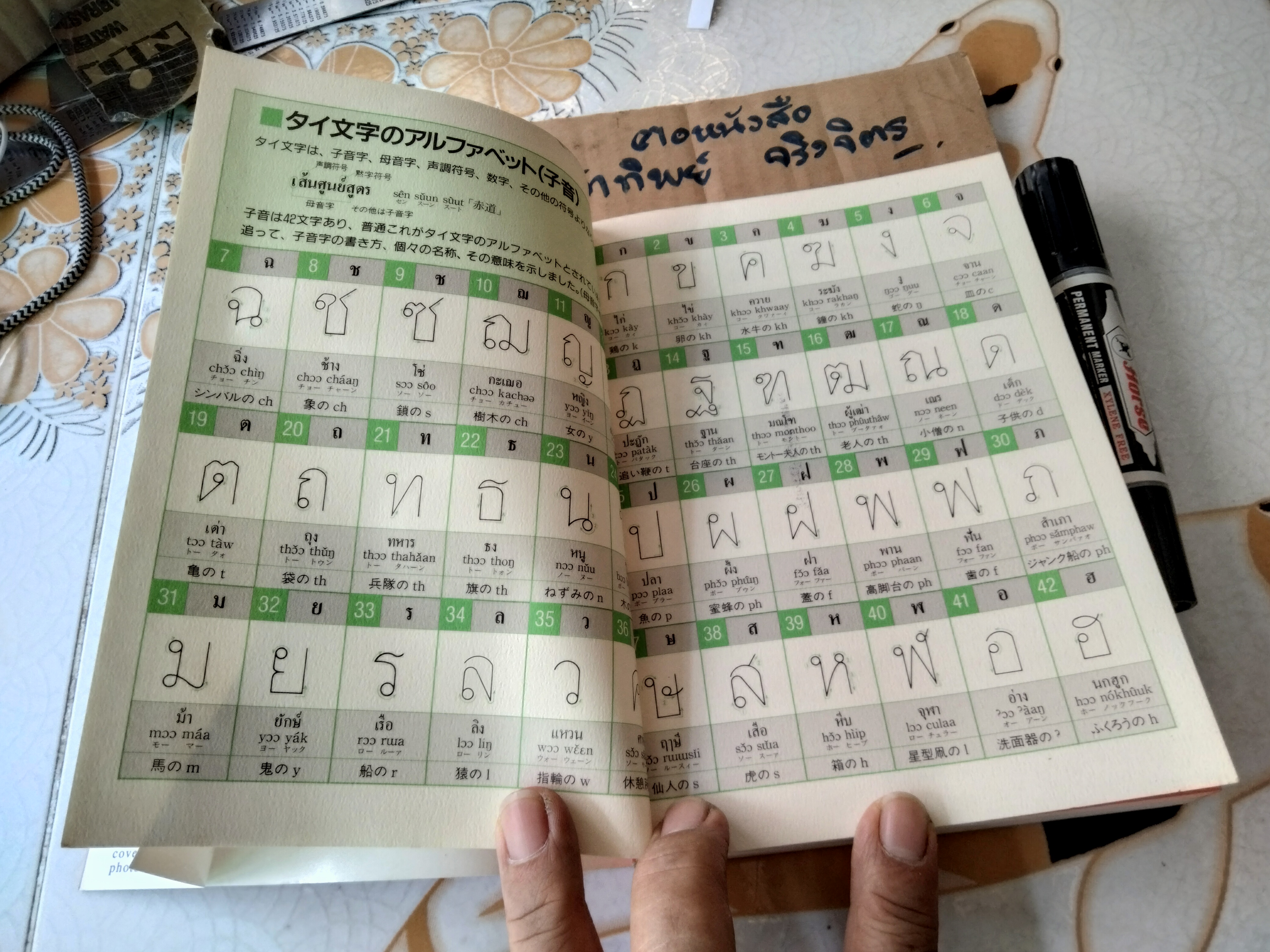 ศัพท์พื้นฐานภาษาไทย - ตำราสำหรับคนญี่ปุ่นที่ต้องการเรียนภาษาไทย **สินค้าหมด**