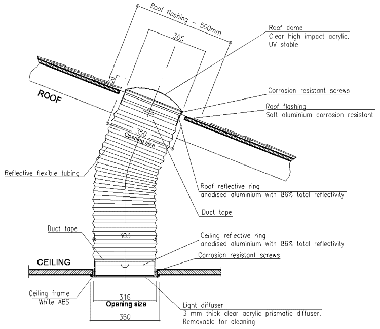 Solate tube ท่อเปล่งแสงสว่างใช้แทนหลอดไฟ ประหยัดพลังงาน