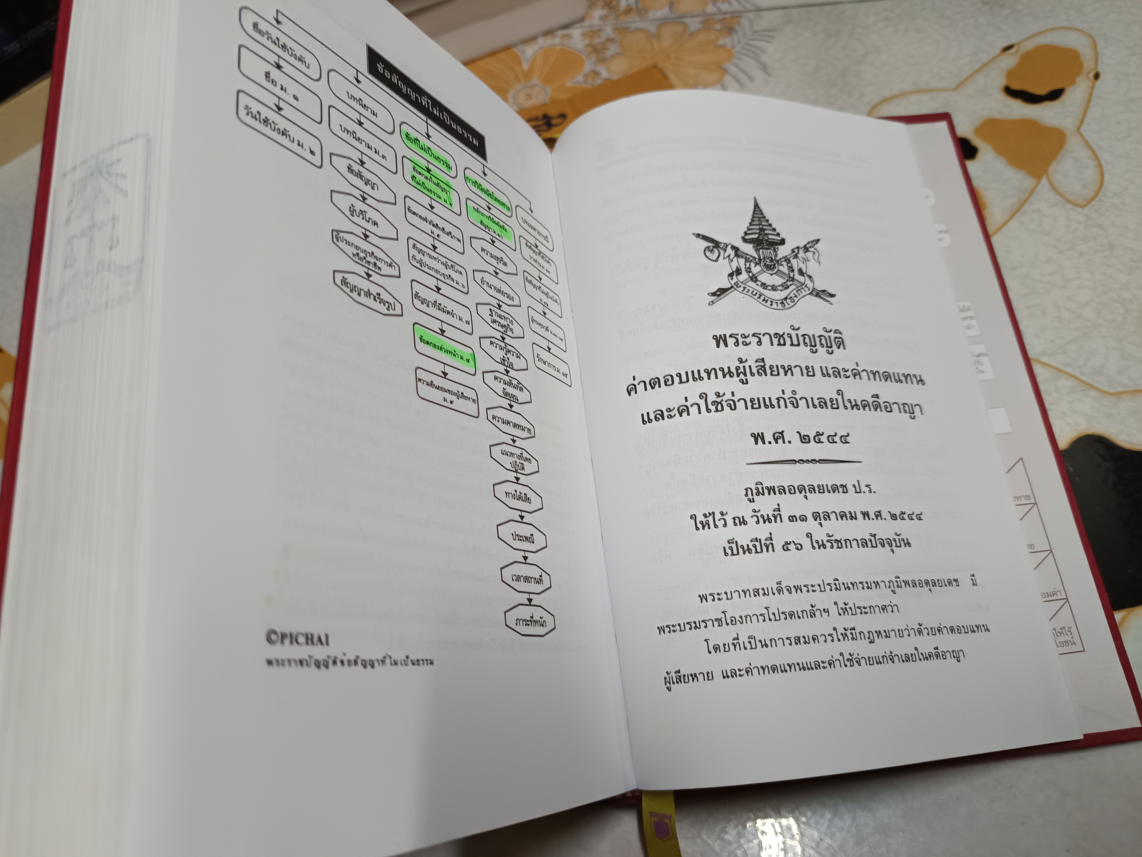 ประมวลกฎหมาย แพ่งและพาณิชย์ บรรพ 1-6 อาญา : ข้อสัญญาที่ไม่เป็นธรรม ฉบับสมบูรณ์ 1.58 โดย.พิชัย นิลทองคำ
