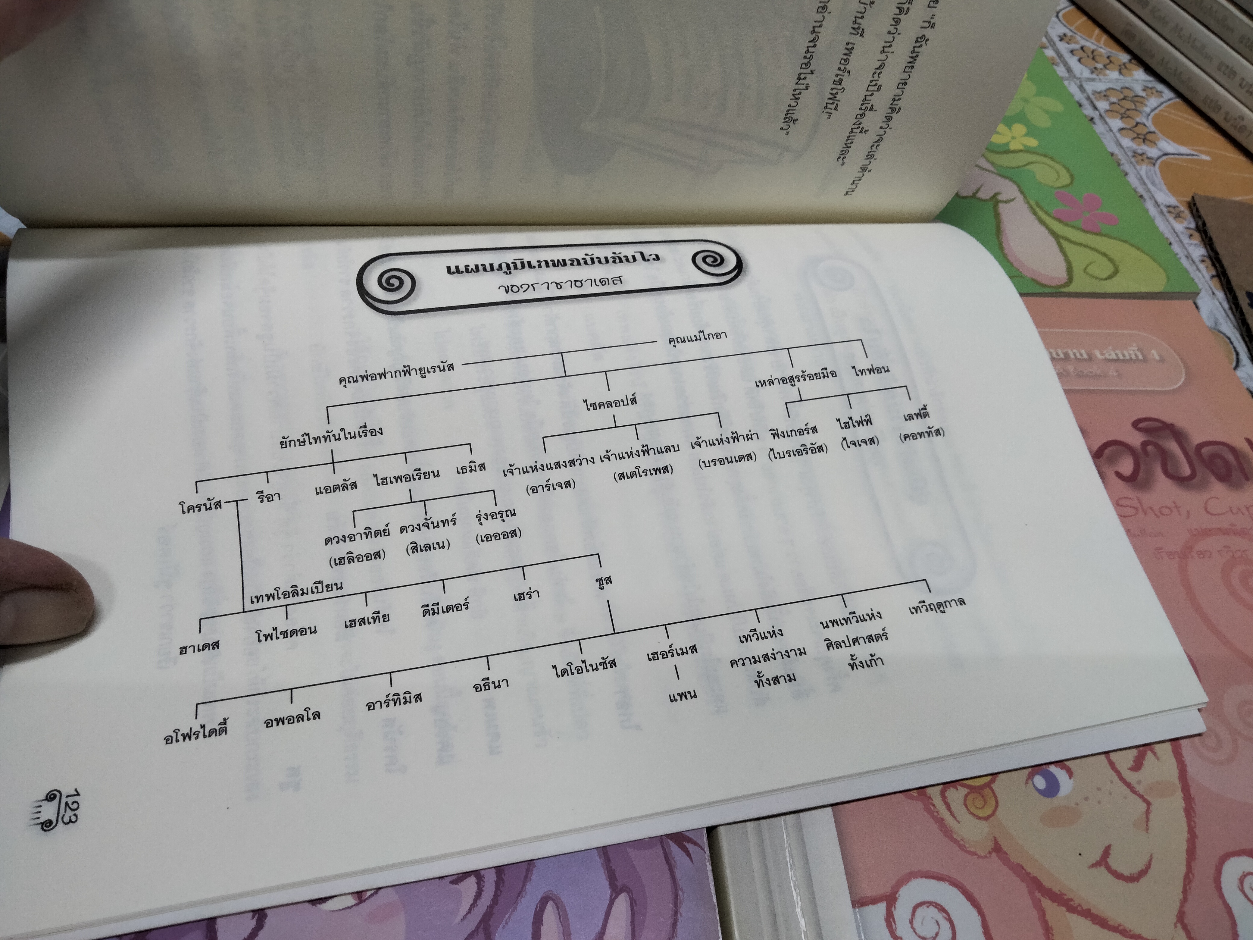 เทพเพี้ยนเปลี่ยนตำนาน MYTH-O-MANIA ครบชุด 8 เล่ม - เคท แม็คมัลแลน , พนิดา-วิฬาร์ จาโรทก แปล **สินค้าหมด**