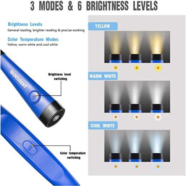 Glocusent® Upgraded LED Neck Reading Light ไฟอ่านหนังสือ ไฟฉายแบบคล้องคอ แบบชาร์จได้ ไฟLEDปรับความสว่างได้