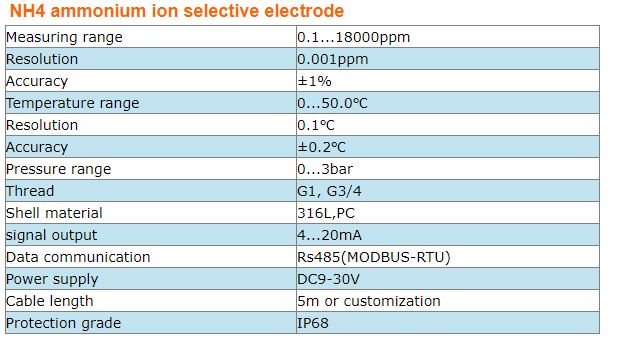 Ammonium ion sensor RS485