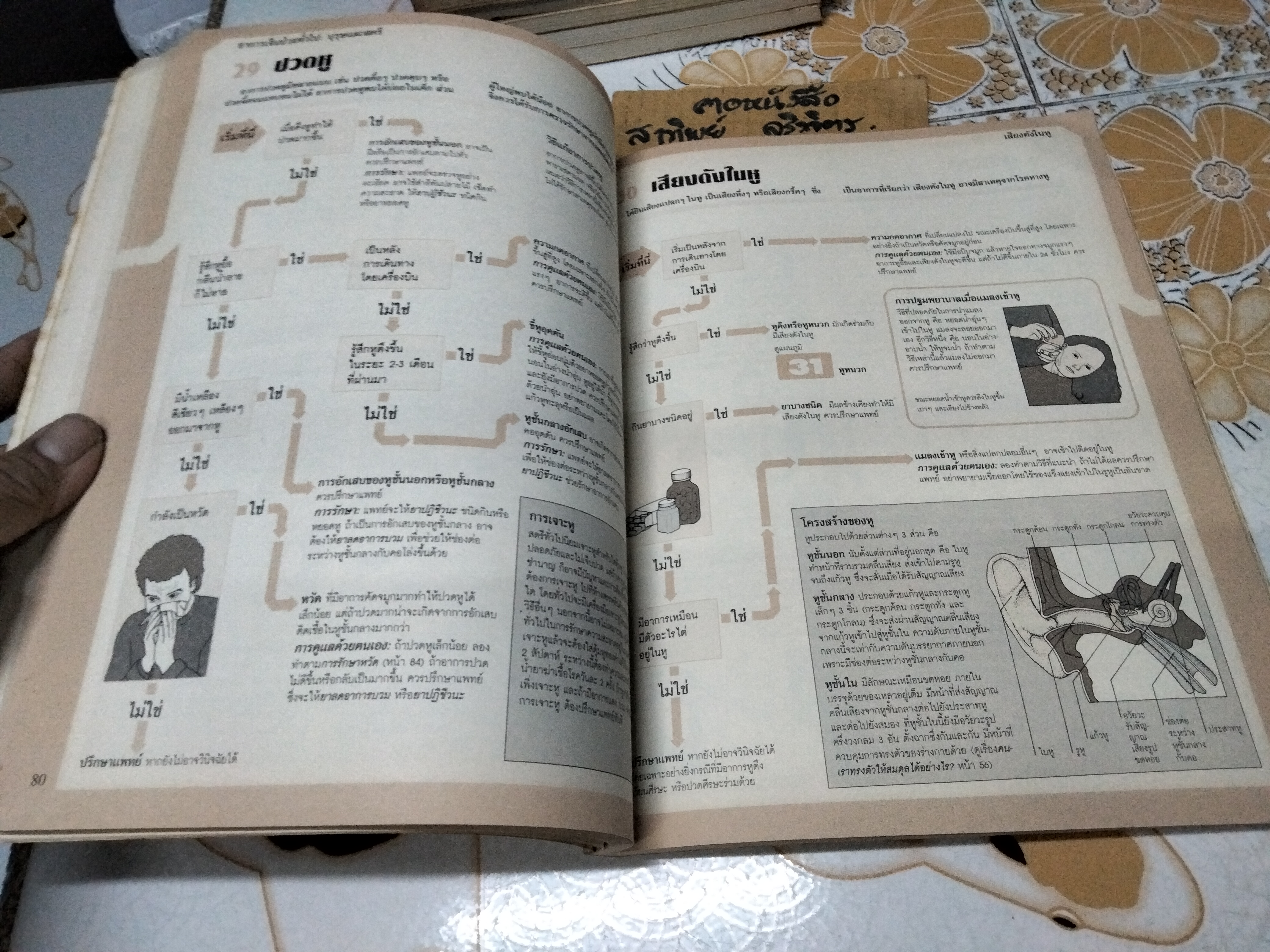 คู่มือสุขภาพประจำบ้าน : เพื่อวินิจฉัยโรคภัยด้วยตนเองก่อนพบแพทย์ คู่มือสุขภาพประจำบ้านเล่ม 2 สำหรับผู้ใหญ่