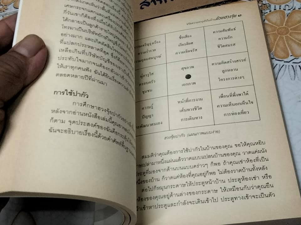 ขจัดความรกรุงรังในบ้านด้วยฮวงจุ้ย Clear Your Clutter with Feng Shui Karen Kingston เขียน , ปรียพรรณ มีสุข แปล **สินค้าหมด**