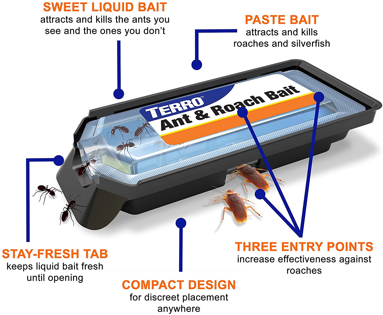 TERRO® T360 Ant & Roach Baits 4 Bait Stations ผลิตภัณฑ์กำจัดมดและแมลงสาบ