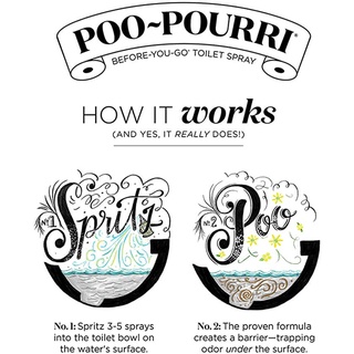 Poo-Pourri® Before-You-go Toilet Spray 59 or 118 ml สเปรย์ดับกลิ่นห้องน้ำก่อนใช้งานและหลังใช้งาน
