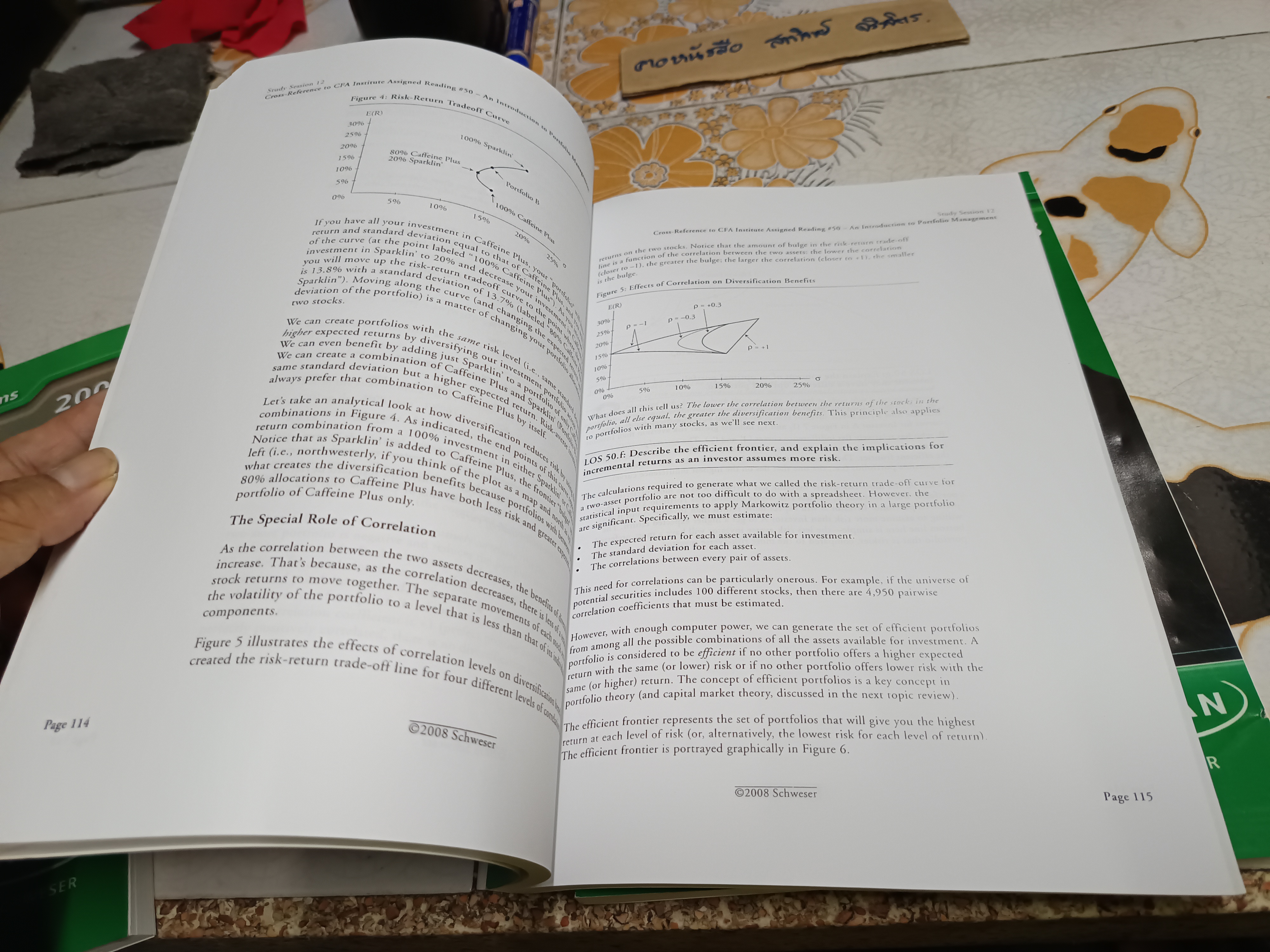 Schweser Study Notes 2008 + Schweser Practice Exams 2008 (ขายรวม 3 เล่ม)