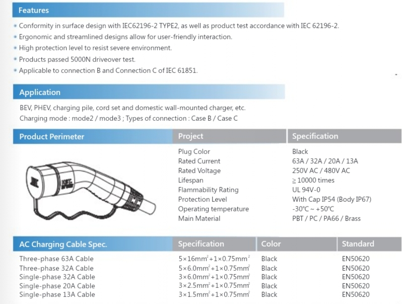 EV Charger CCS2 Type 2 IEC 62196-2