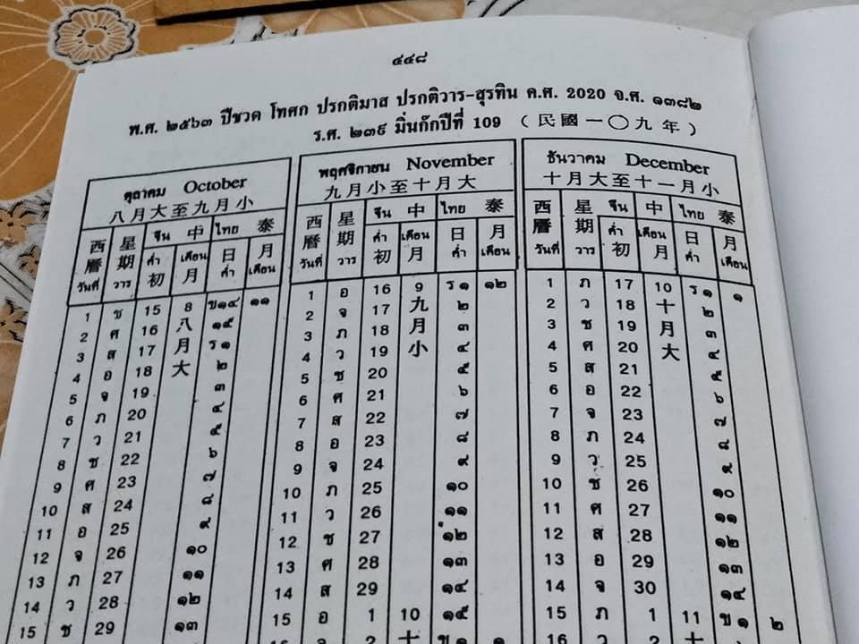ปฏิทิน 100 ปี เทียบ 3 ภาษา (พ.ศ.2455-2563) อำนวยสาส์น จัดจำหน่าย **สินค้าหมด**
