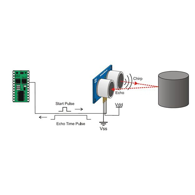 อัลตราโซนิค เซนเซอร์ วัดระยะทาง HY-SRF05 HC-SR04 Ultrasonic Sensor Module Distance Measuring for arduino