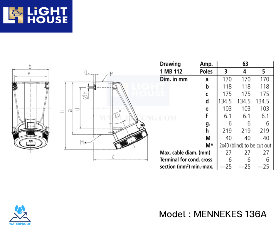 MENNEKES 136A ปลั๊กตัวเมียติดพนัง (3P+N+E) 63A 400V IP67