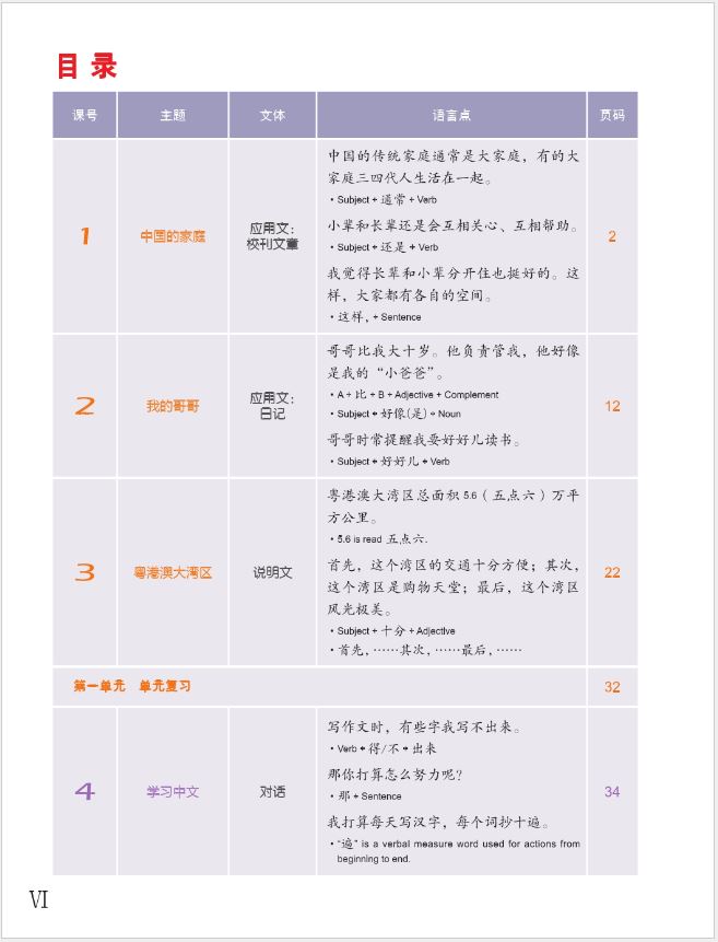 แบบเรียนภาษาจีน Easy Steps to Chinese (2nd Edition) Textbook 5 轻松学中文（第二版）（英文版）课本 5 Easy Steps to Chinese (2nd Edition) Textbook 5