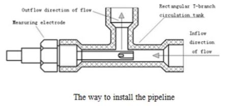 EC sensor industrial grade 4-20 mA