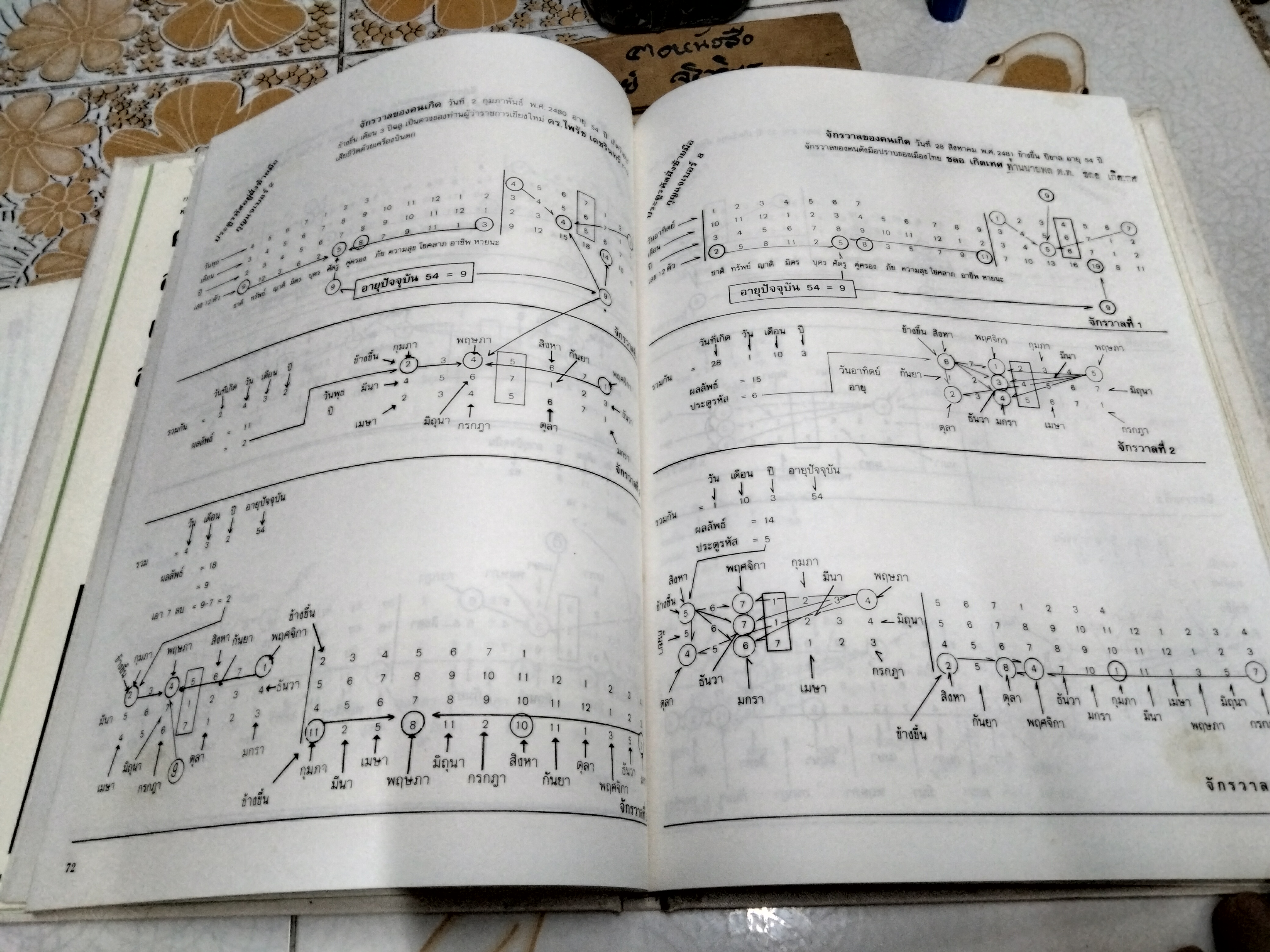 ตำราโหราศาสตร์ ว่าด้วยวิชาตัวเลข รหัสชีวิต แห่งจักรวาล (พร้อมใบแทรกเพิ่มเติม) โดย วิสาระ ประนมกรณ์ พิมพ์ครั้งแรกพ.ศ 2534 (มีรอยแหว่งเล็กน้อย) **สินค้าหมด**