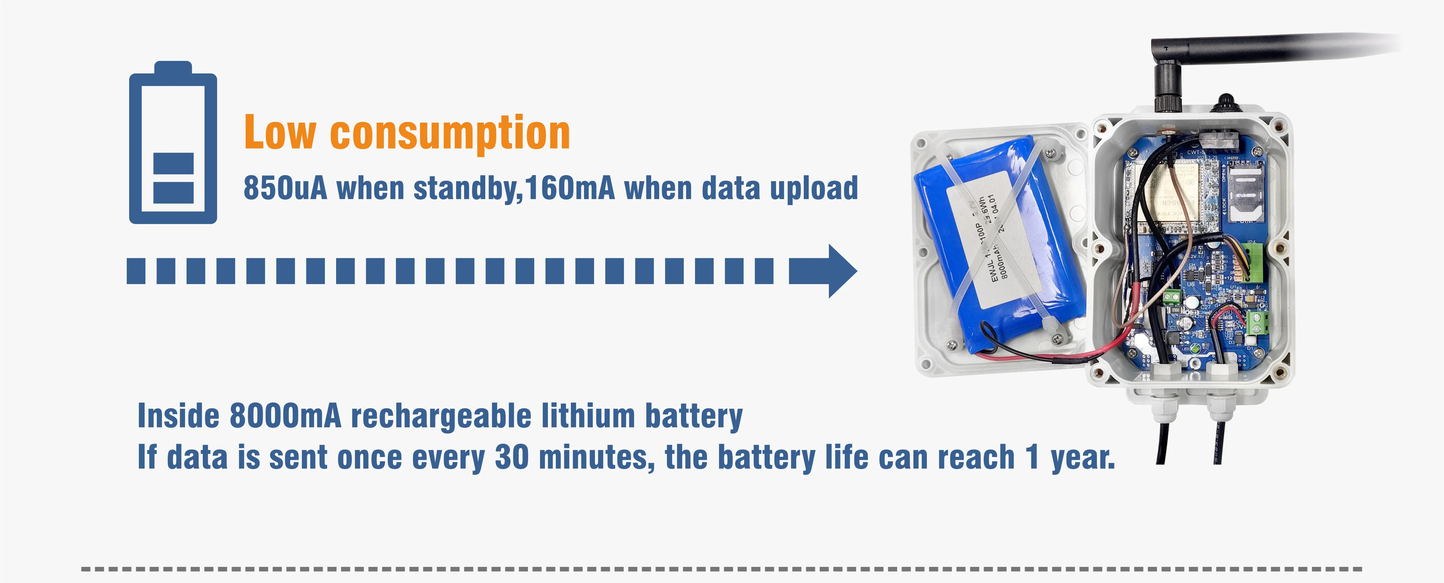 7 in 1 NPK soil wireless sensor 4G เซ็นเซอร์วัดค่าในดินแบบ 7 ใน 1 ชุด (ต้องซื้อใส่ซิมการ์ด)