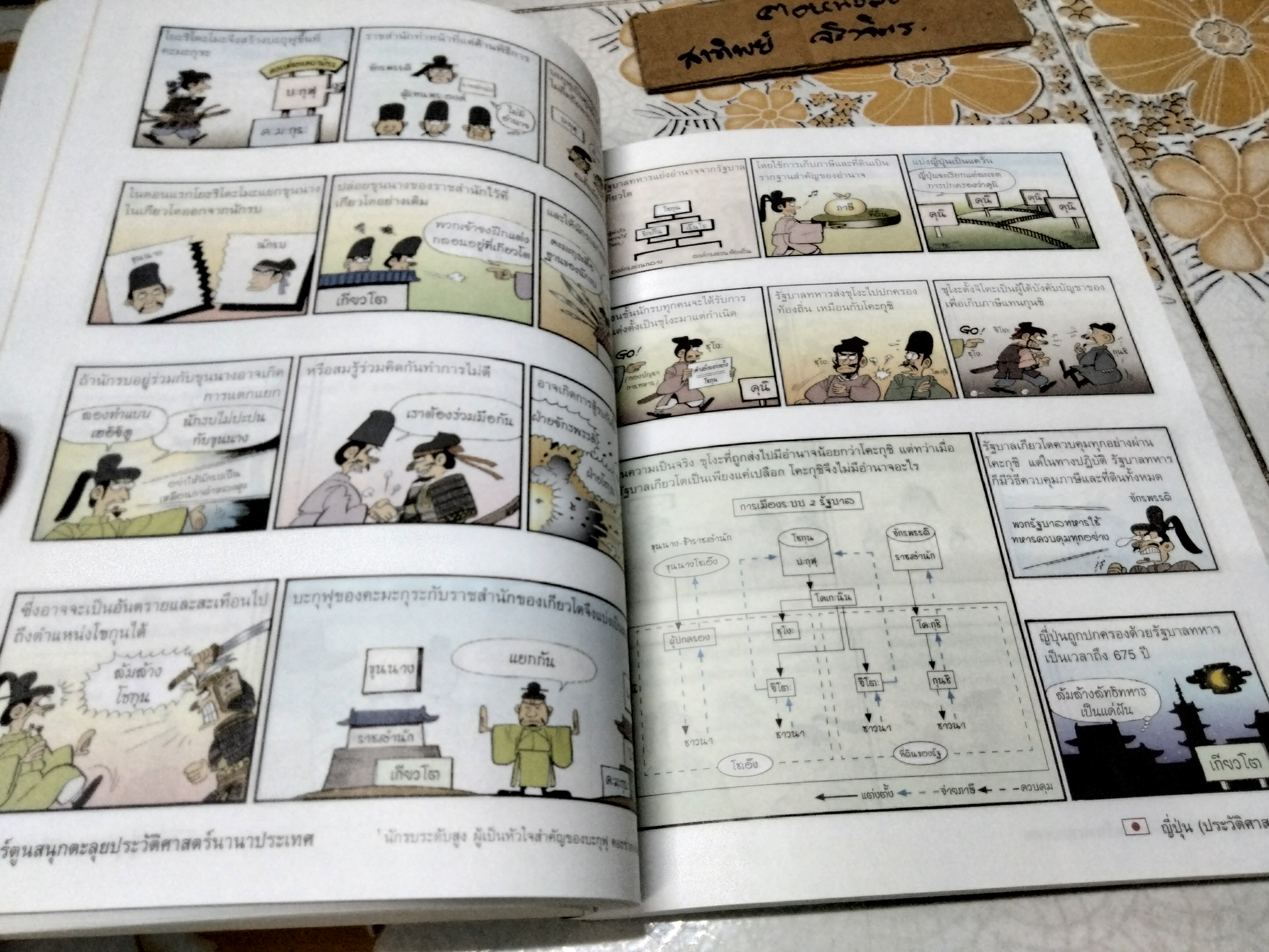 ญี่ปุ่น (ประวัติศาสตร์) : การ์ตูนสนุกตะลุยประวัติศาสตร์นานาประเทศ Won- Bok Rhie เขียน ชลาลัย สายบุตร แปล พิมพ์ครั้งแรก พ.ศ 2550