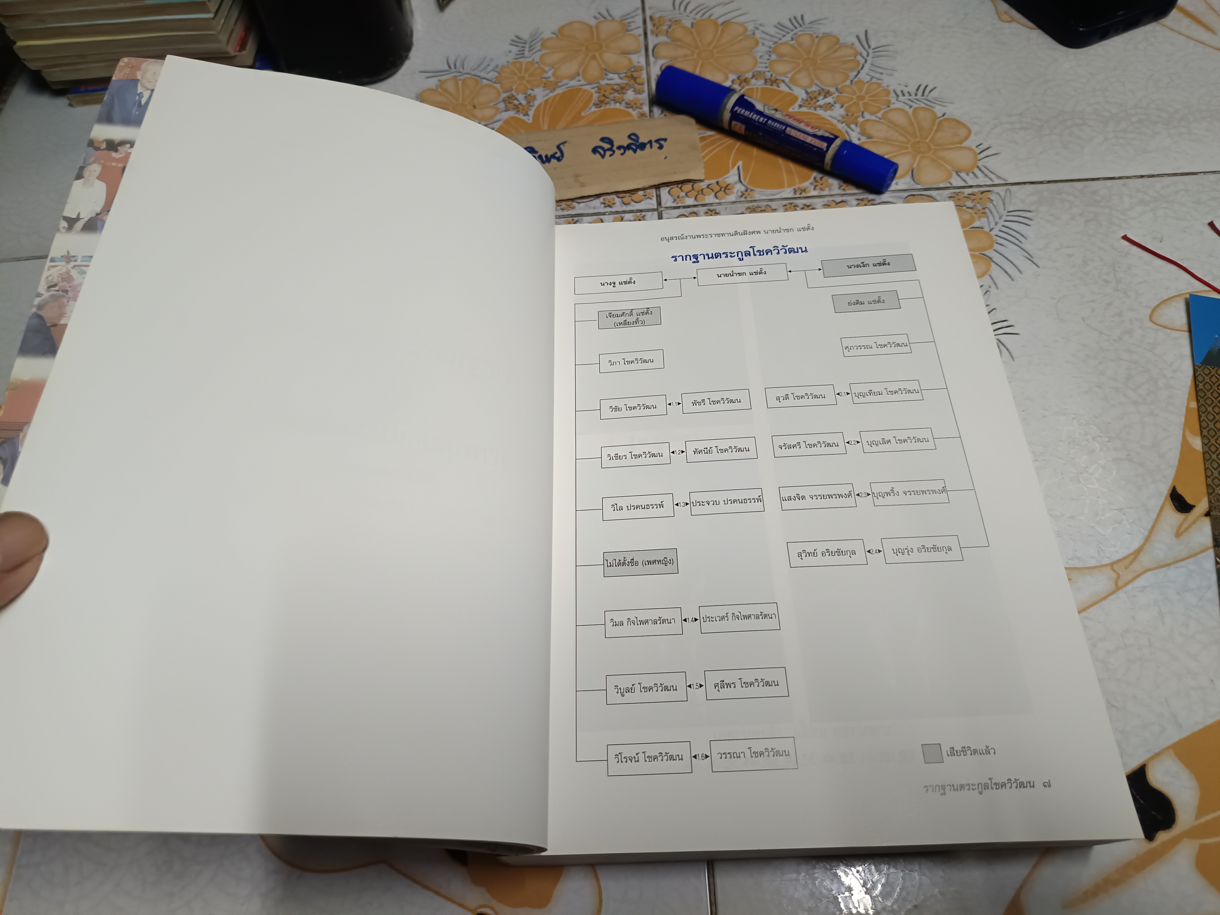 อนุสรณ์ในงานพระราชทานดินฝังศพ นายน่ำซก แซ่ตั๊ง (บิดา นายแพทย์วิชัย โชควิวัฒน)