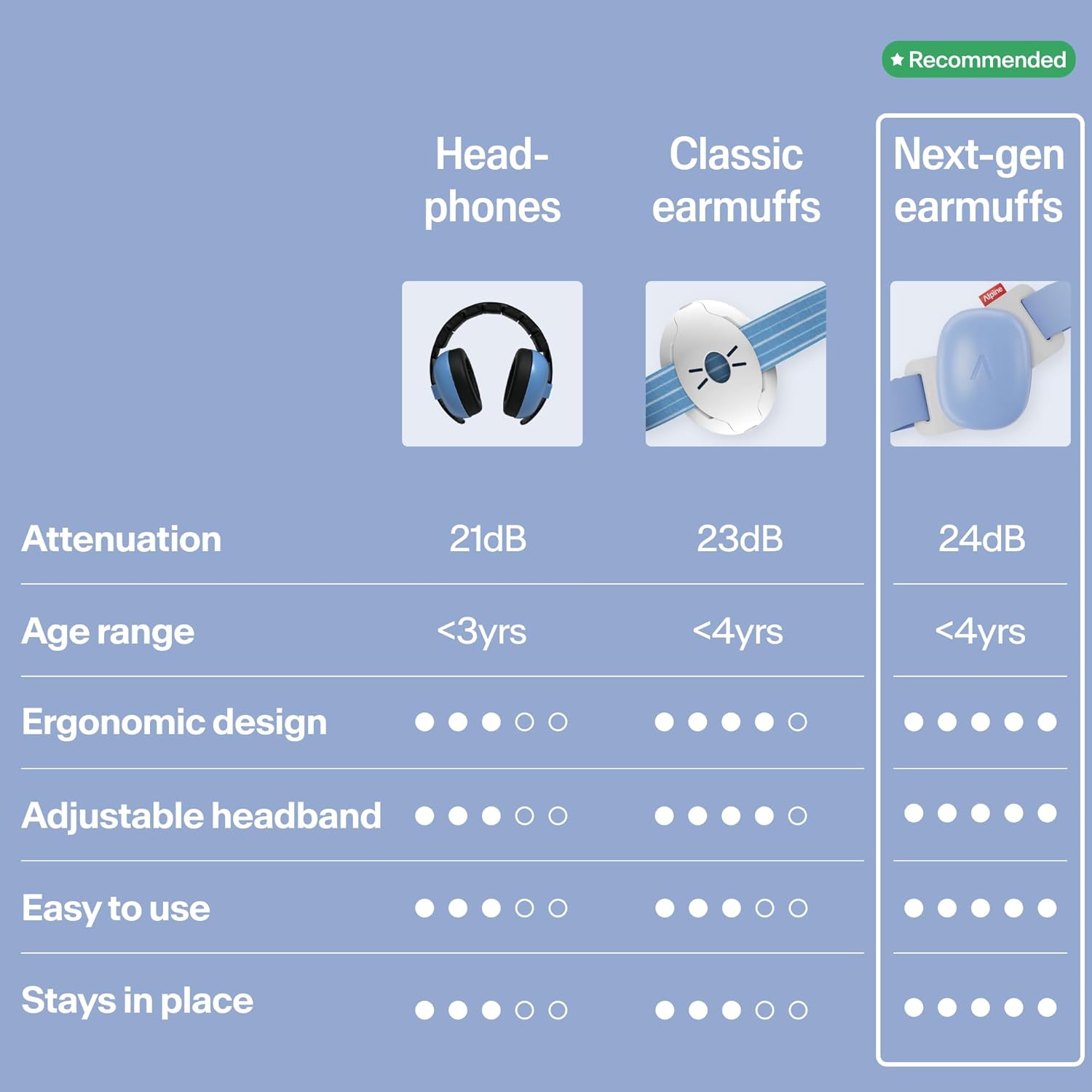 Alpine® Muffy Baby MB2 Size S ที่ปิดหู ลดเสียงรบกวน สำหรับทารกและเด็กเล็ก ที่อุดหู