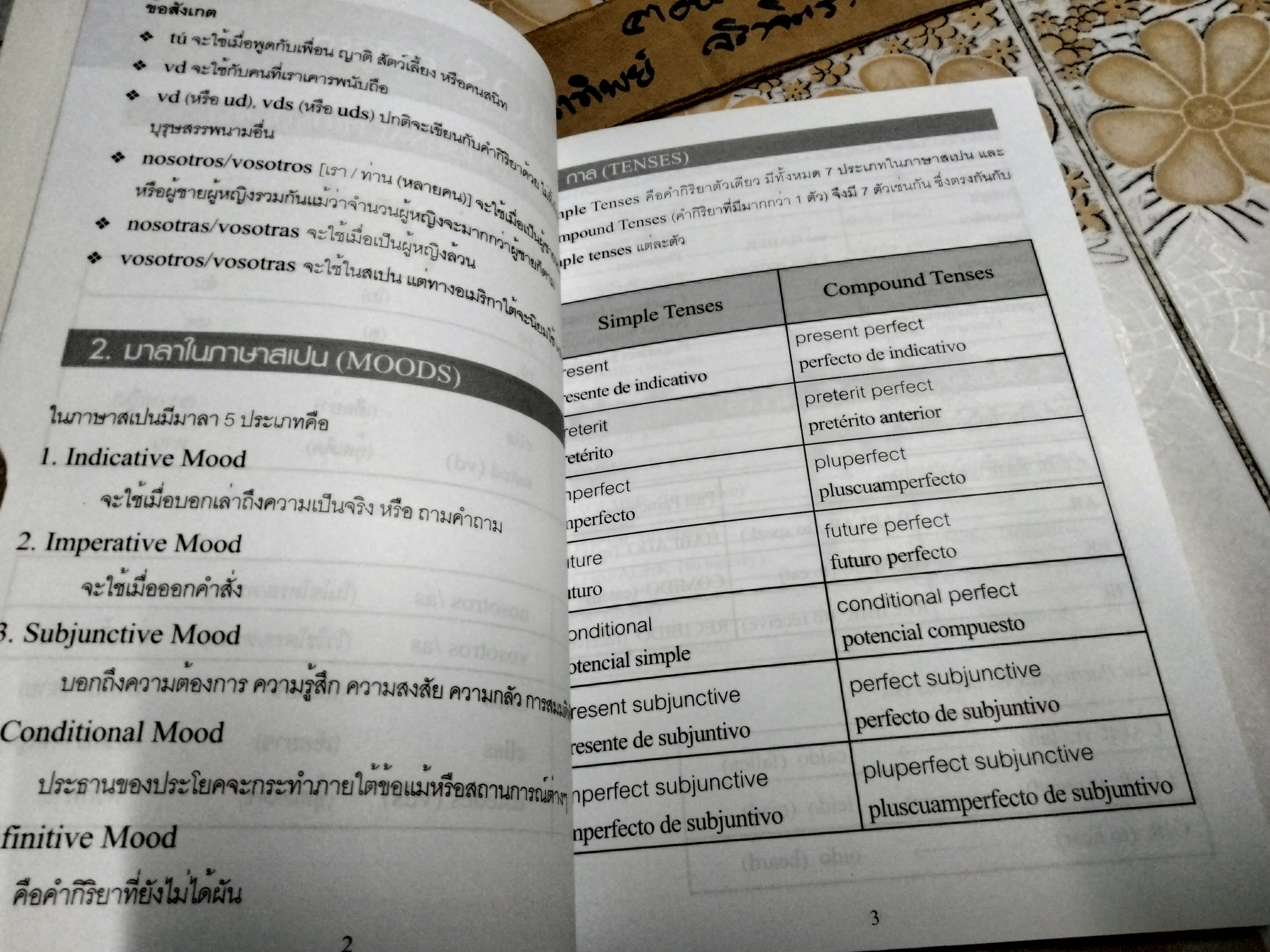 คำกิริยาภาษาสเปน Los verbos Espanoles / ปาริชาติ ชุมสาย ณ อยุธยา พิมพ์โดยสำนักพิมพ์เฉลิมนิจ พ.ศ. 2551