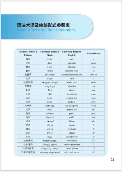 แบบเรียน/แบบฝึกหัดภาษาจีน การแพทย์แผนปัจจุบัน I Am a Medical Student: Preclinical Medicine Chinese 我是医学生:基础医学汉语 课本/练习册