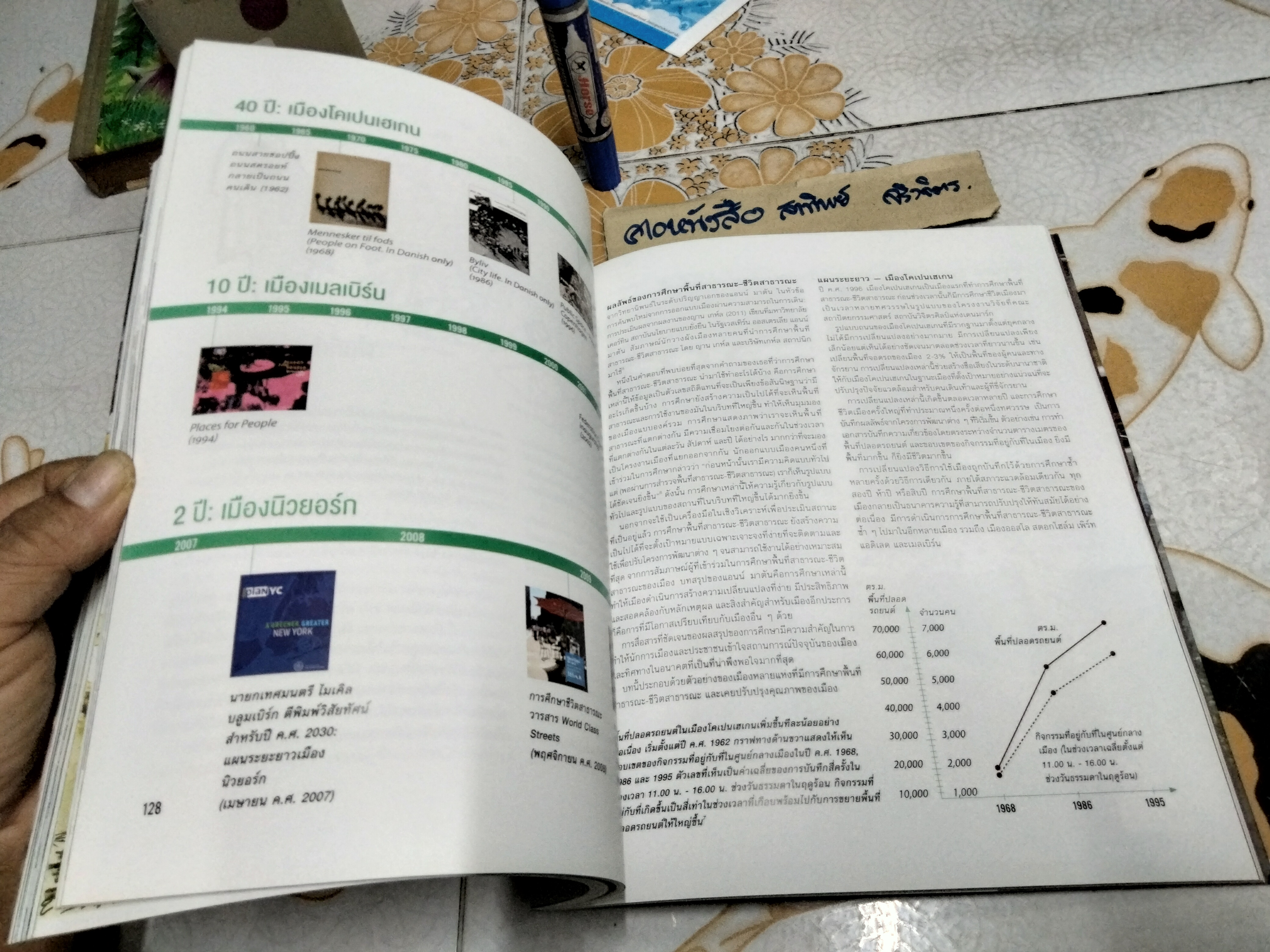 วิธีเรียนรู้ชีวิตสาธารณะ How to Study Public Life ญาน เกห์ล และ เบร์กิตเต เขียน ศรีสุเมธ ฤทธิไพโรจน์ แปล