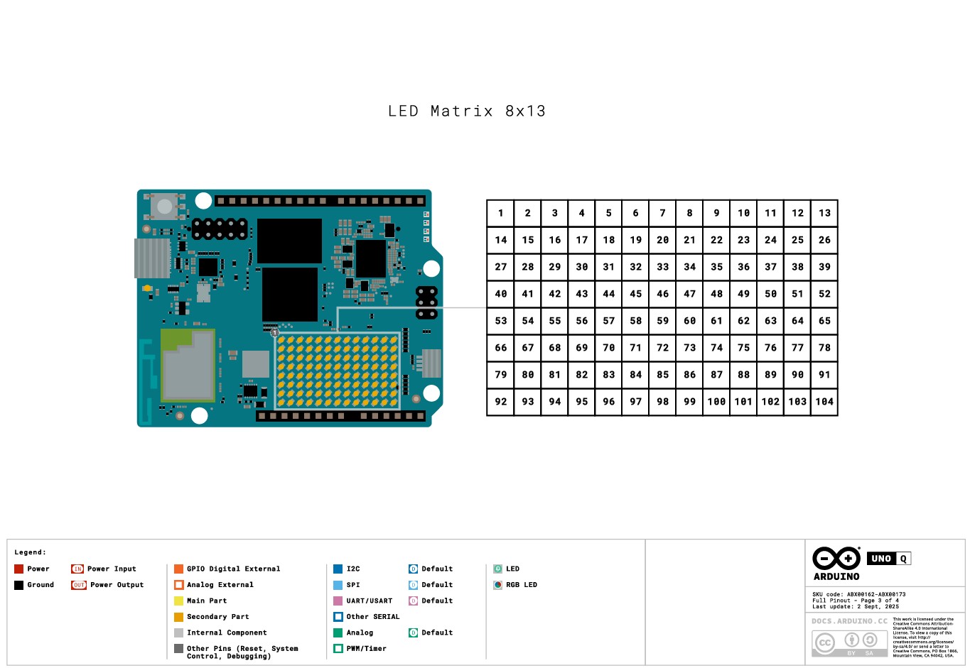Arduino Uno Q - 2GB RAM ชิปประมวลผล Qualcomm (ของแท้จากอิตาลี)