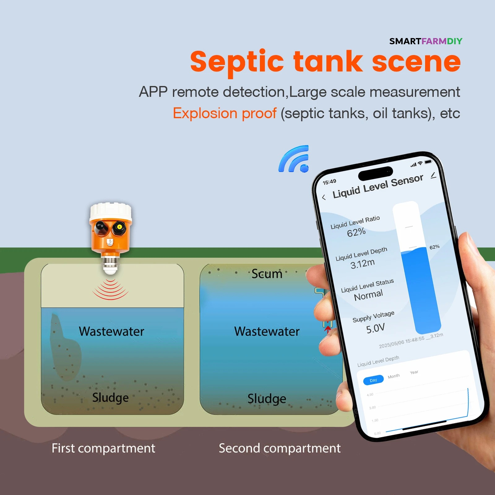 เซ็นเซอร์วัดระดับน้ำในถังสูง 0-10 m พร้อมแอพพลิเคชั่น ทำงานร่วมกับ Google Alexa, Assistance