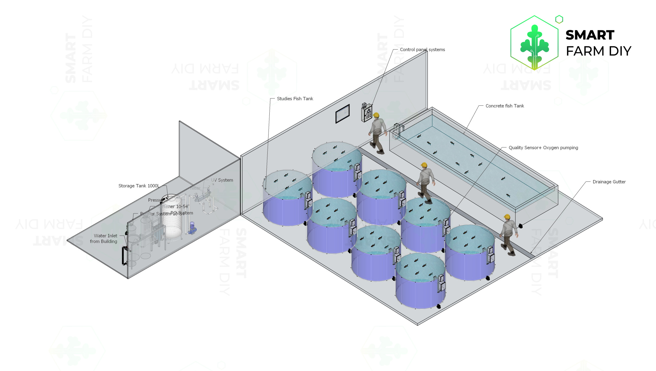 รับออกแบบผังฟาร์มการเลี้ยงสัตว์น้ำแบบควบคุมคุณภาพ Fish Farming industrial Systems