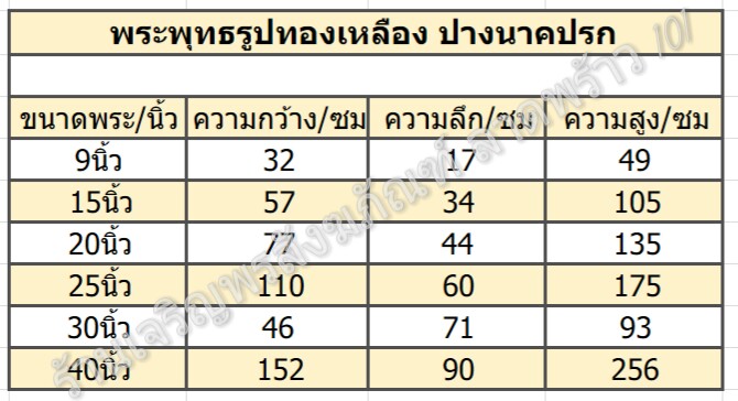 ร้านเจริญพรสังฆภัณฑ์,จำหน่าย,ขาย,ให้,เช่า,พระพุทธรูป,พระ,ปาง,พระพุทธรูปปางนาคปรก,พระปางนาคปรก,นาคปรก,ประจำ,เกิด,วันเสาร์,ขนาด,ทองเหลือง,ร้านสังฆภัณฑ์,ร้านสังฆภัณฑ์แถวลาดพร้าว,ร้านสังฆภัณฑ์ลาดพร้าว,101 พระพุทธรูป,พระ,ปาง,นาคปรก,ประจำ,เกิด,วันเสาร์,ขนาด