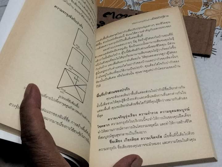ขจัดความรกรุงรังในบ้านด้วยฮวงจุ้ย Clear Your Clutter with Feng Shui Karen Kingston เขียน , ปรียพรรณ มีสุข แปล **สินค้าหมด**