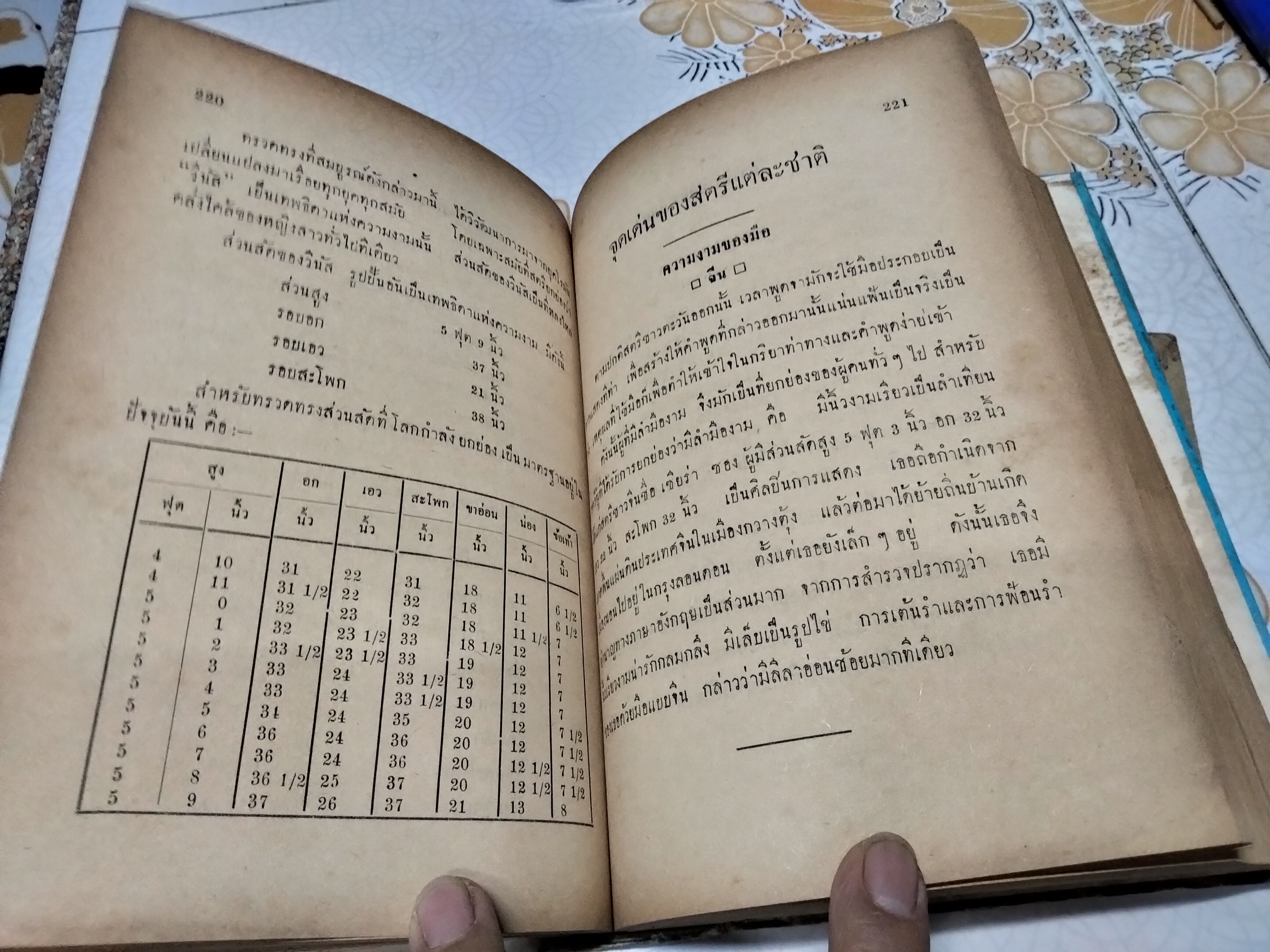 หนังสือ เทคนิคและสมบัติกุลสตรี โดย อาจารย์เปรมจิตร สุนทรวรกุล พิมพ์ครั้งที่ 4/2508 **สินค้าหมด**