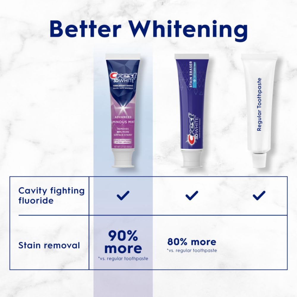 Crest® 3D White™ Intense Whitening Toothpaste, Luminous Mint 104g ยาสีฟันเครสท์ ฟันขาว