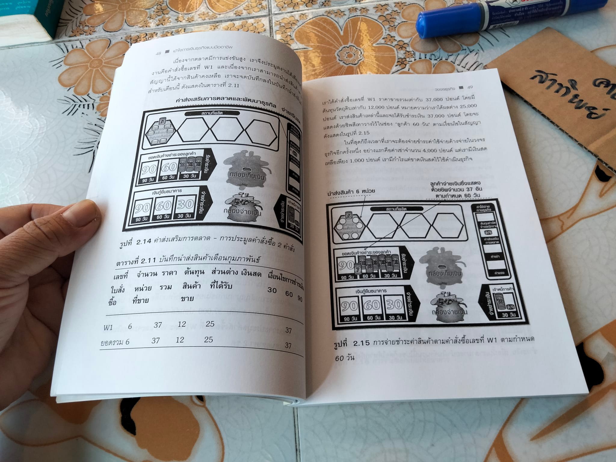 How to Understand Business Finance เข้าใจการเงินธุรกิจแบบมืออาชีพ Robert Cinnamon & Brian Helweg-Larsen ดนิตา ธนาปุระ แปล **สินค้าหมด**