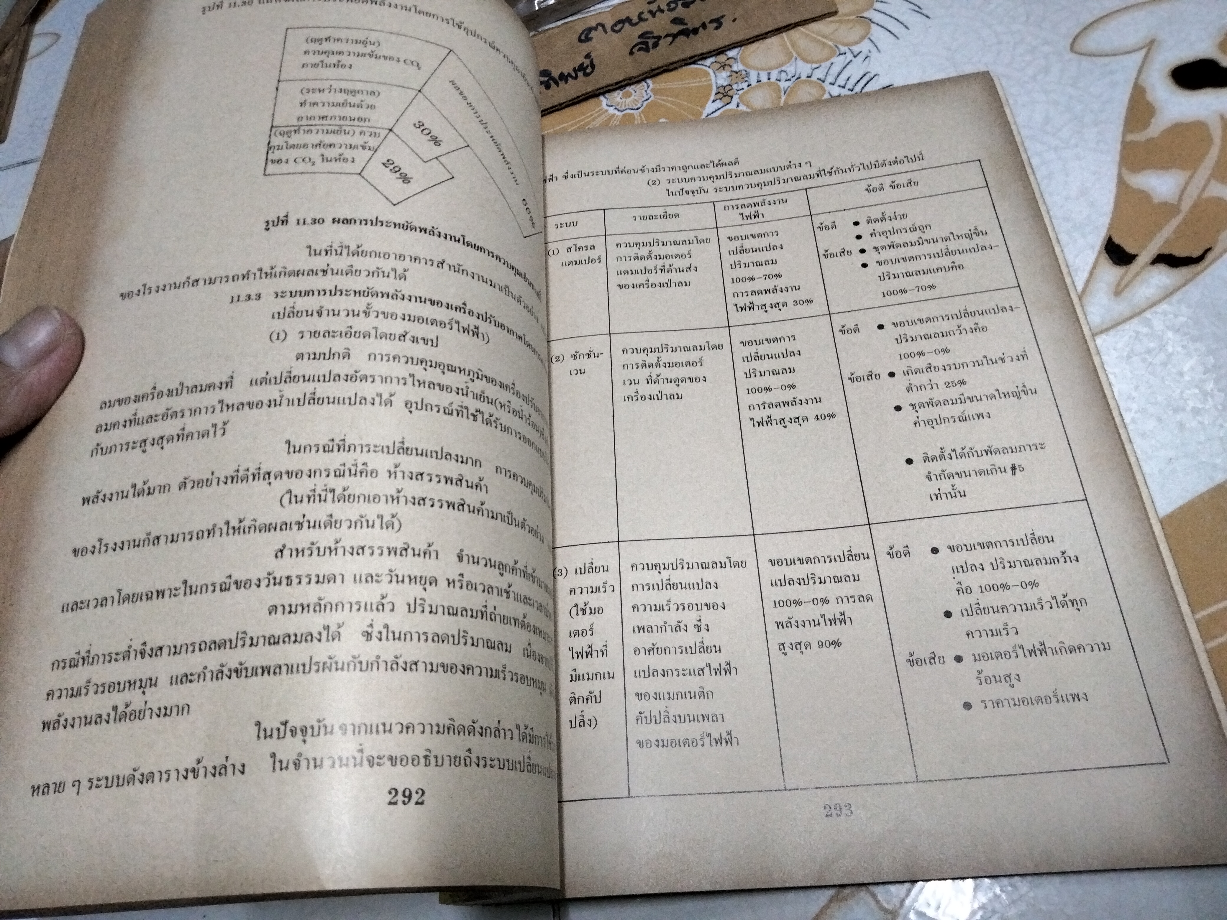 หนังสือ เทคนิคการประหยัดพลังงาน ภาคไฟฟ้า โดย โมะโตะกิ มัทซึโอะ จัดพิมพ์ครั้งแรกพ.ศ 2525 **สินค้าหมด**