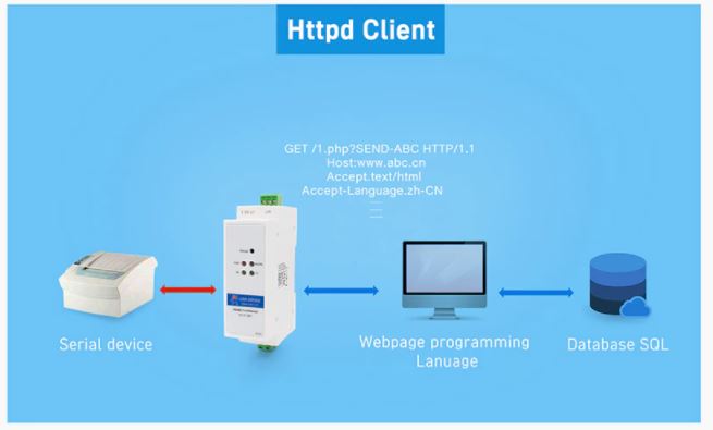 USR-DR302 Modbus RS485 To Ethernet Converter