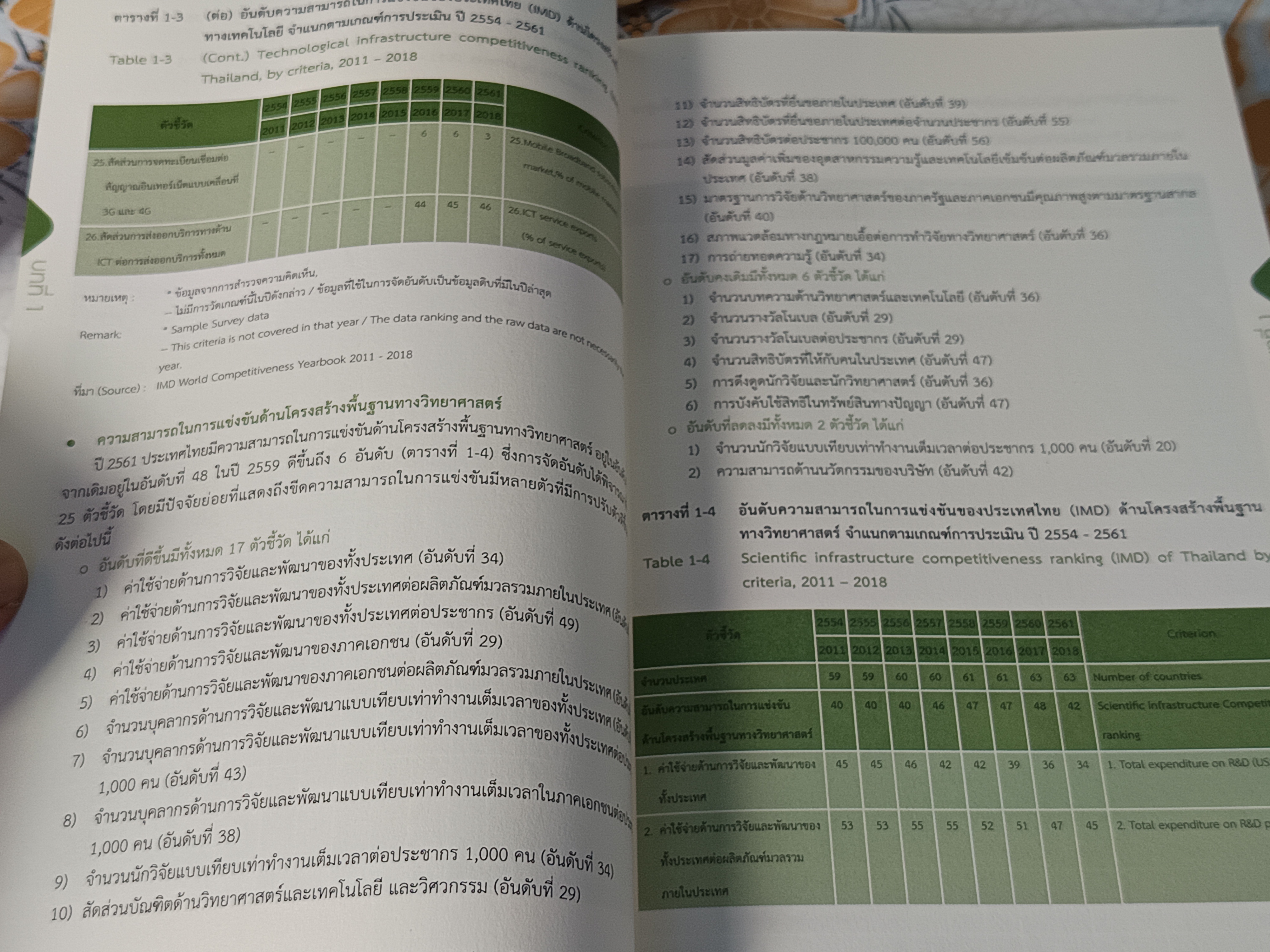 ดัชนีวิทยาศาสตร์และเทคโนโลยีของประเทศไทย ปี 2561 Thailand science & technology indicators 2018 โดย กระทรวงวิทยาศาสตร์และเทคโนโลยี