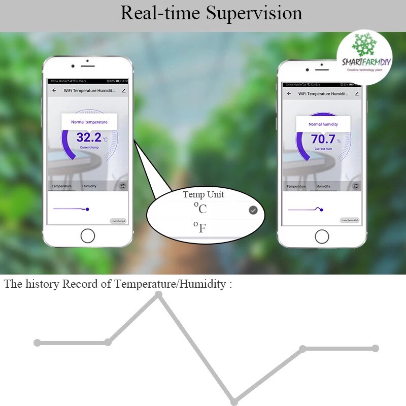 Tuya WIFI Temperature Thermometer Humidity Hygrometer
