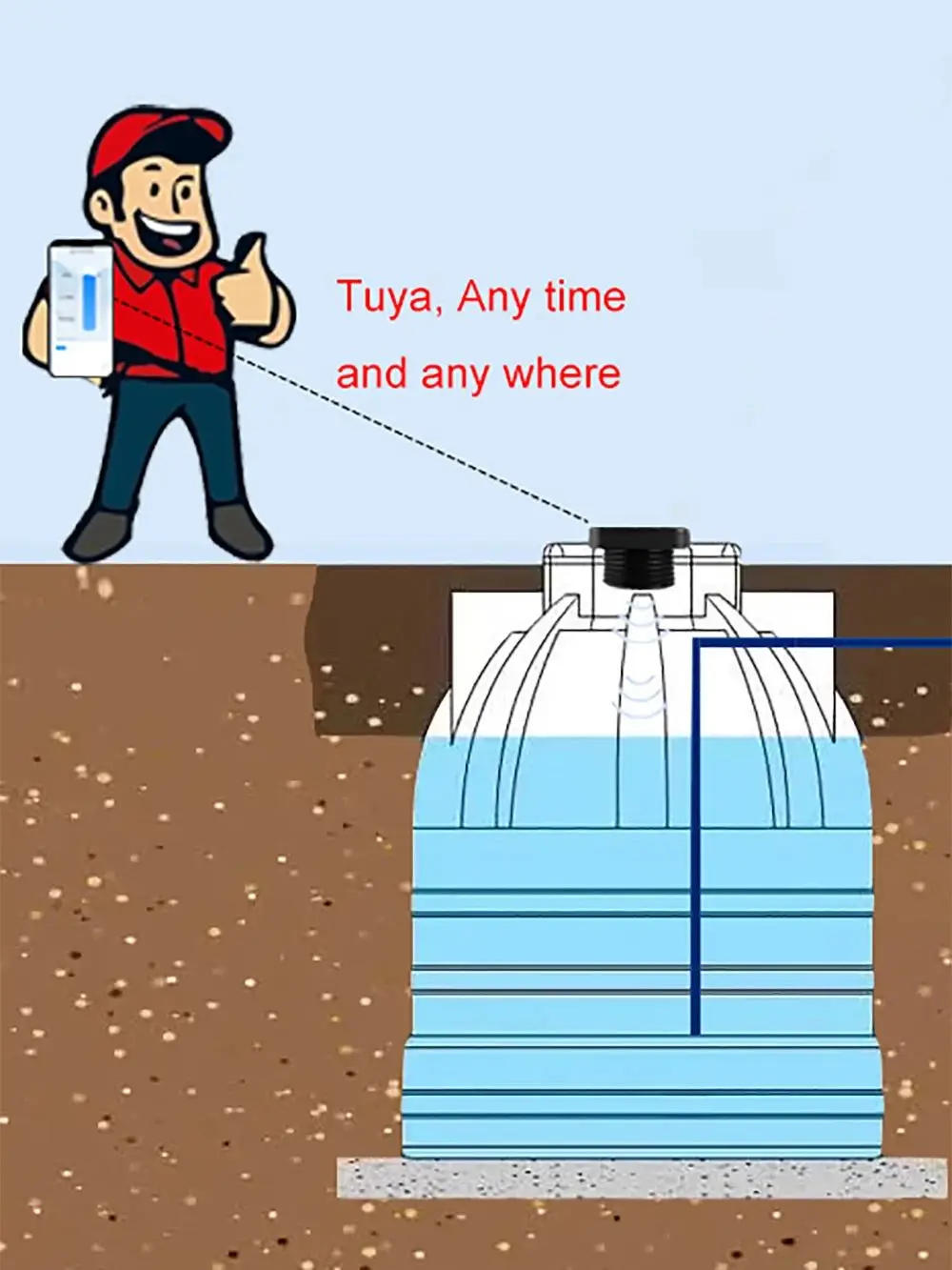 เซ็นเซอร์อัลตร้าโซนิคไร้สายตรวจสอบ ระดับน้ำในถังน้ำ ระดับน้ำ