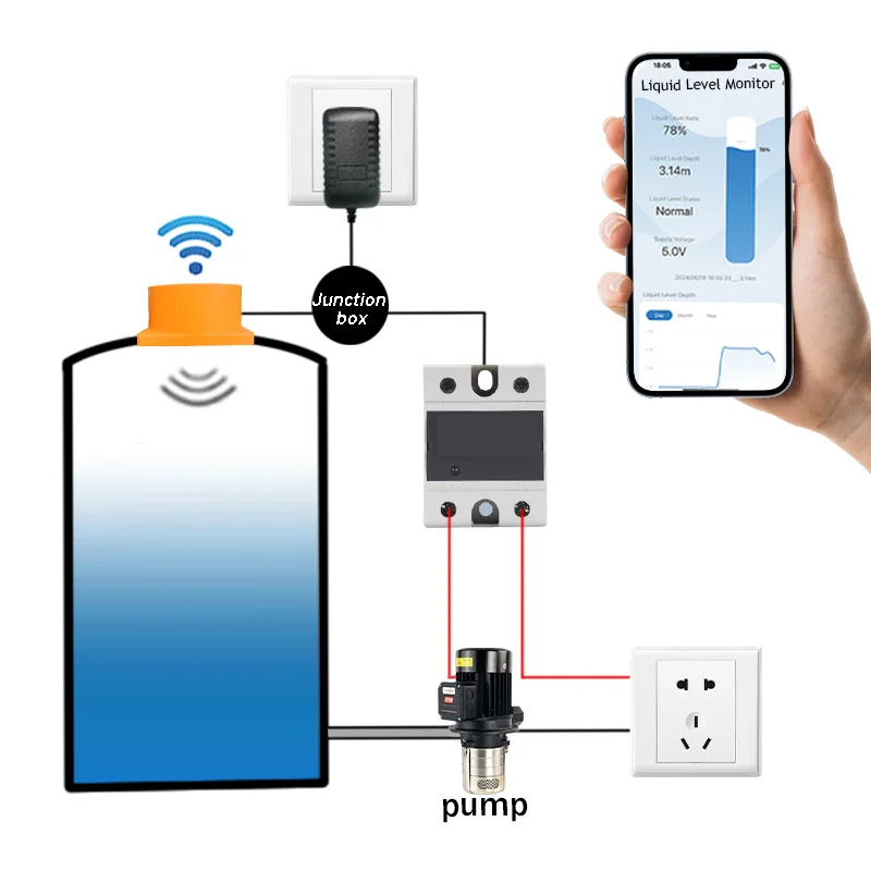 Ultrasonic Water Pump Automatic Controller ตัววัดระดับน้ำและควบคุมเปิดปิดปั๊มน้ำ