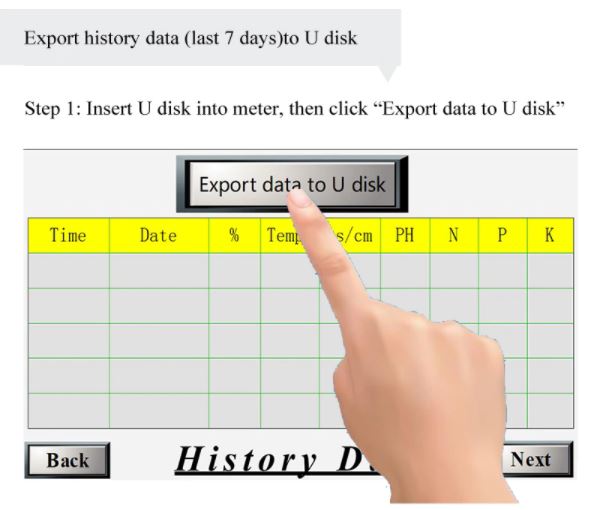 เครื่องวัดค่า Soil NPK PH Temperature Water Content Measuring Device Sensor