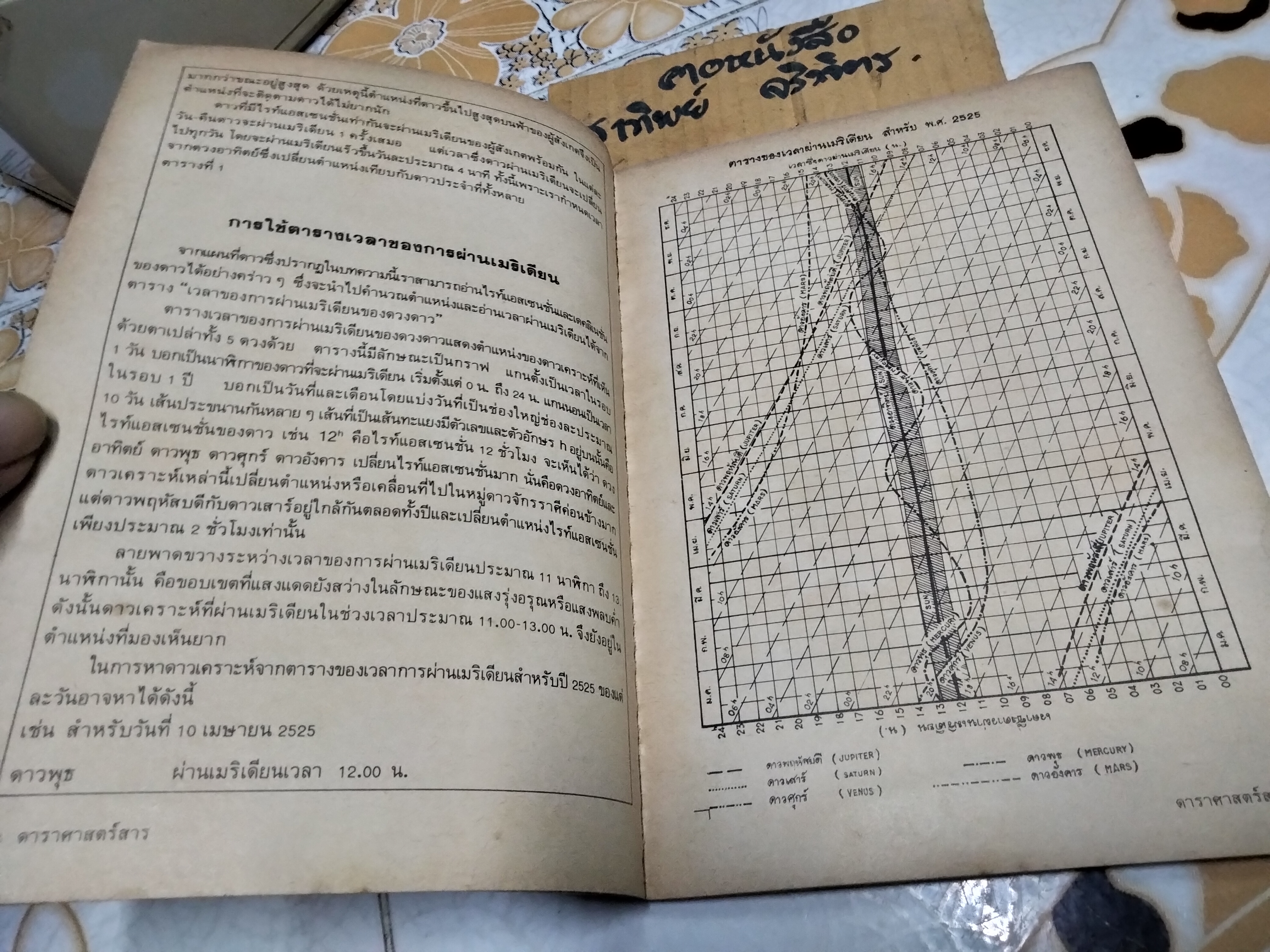 มนุษย์กับเอกภพ ดาราศาสตร์สารฉบับพิเศษ สมาคมนักดาราศาสตร์ (พิมพ์ พ.ศ.2525) **สินค้าหมด**