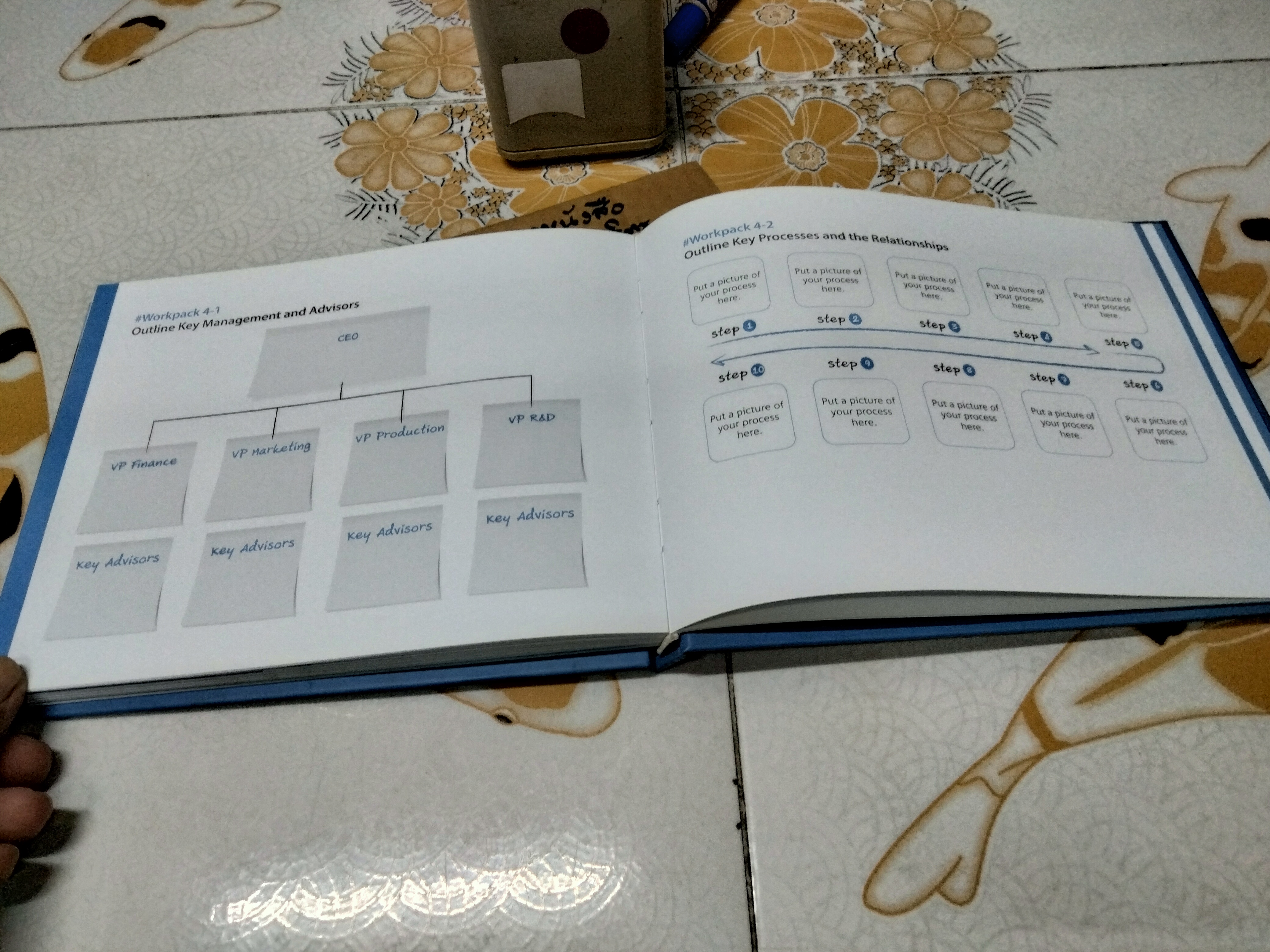 Business Plan Cookbook: A Recipe for a new business, 2014 Nathasorn Tony Boonthanorm, Chaipong Pongpanich. SASIN MANAGEMENT CONSULTING