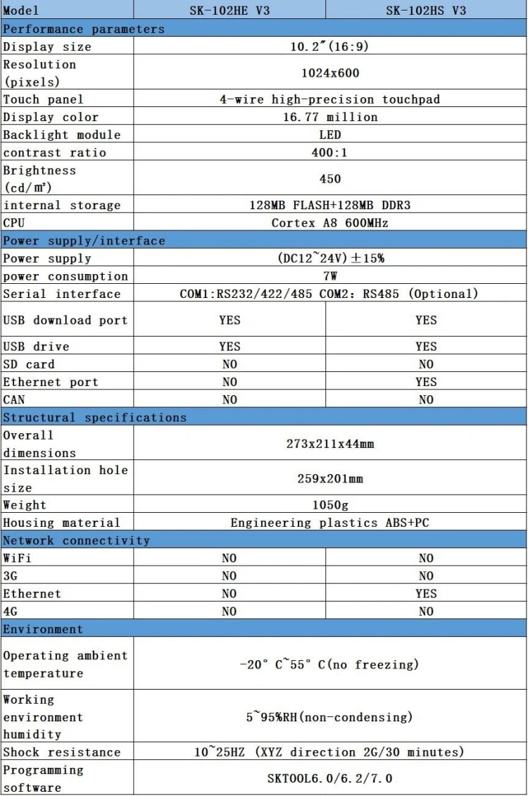 samkoon ak-102aw หน้าจอ 10.2 นิ้ว ทัสกรีน WiFi