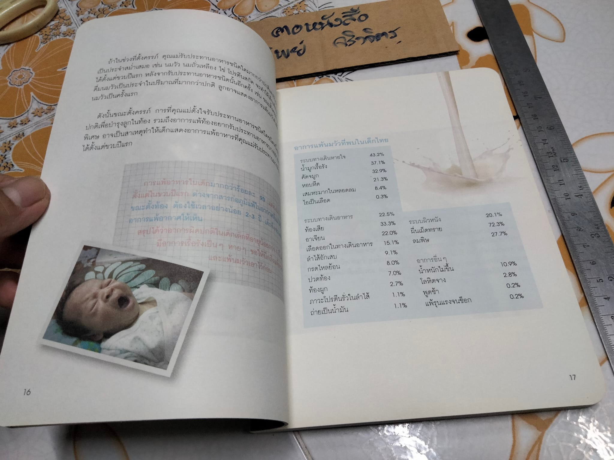 รวมความรู้เรื่องแพ้นมวัว รองศาสตราจารย์ แพทย์หญิงจรุงจิตร์ งามไพบูลย์ **สินค้าหมด**